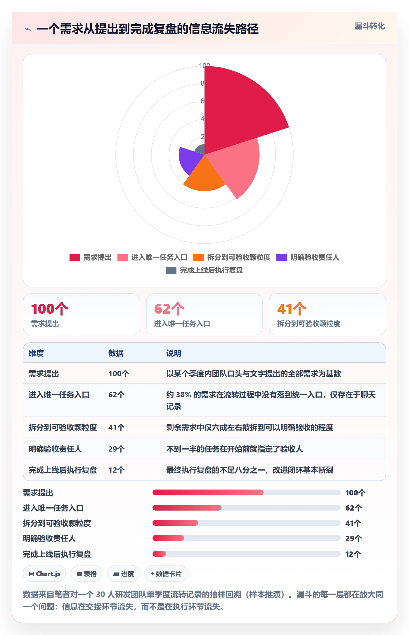 开始怎么做?研发团队落地方案:任务执行从0到1