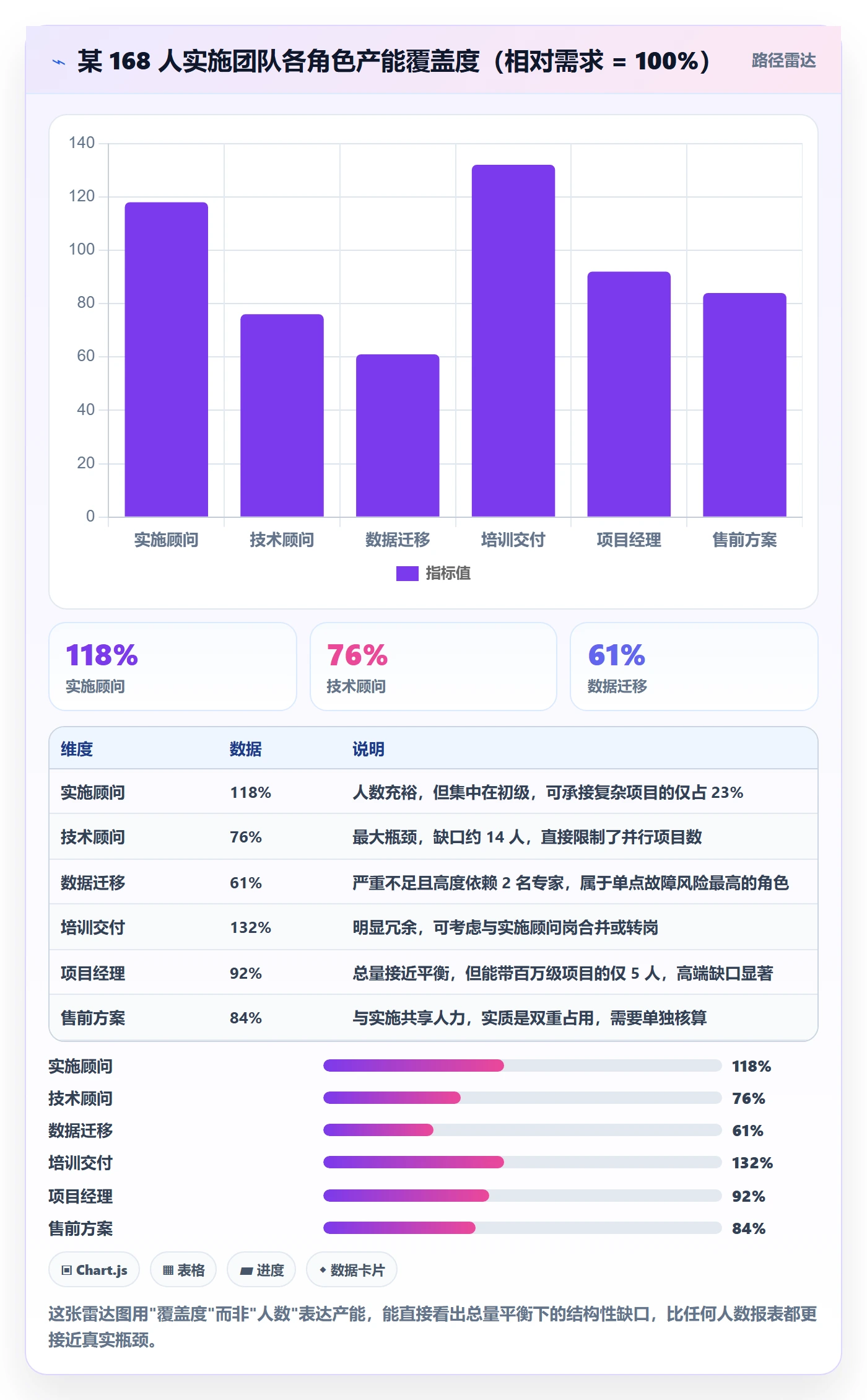 可用工时实操方法：实施团队提升人力资源计划效率的协同管理方法与模板