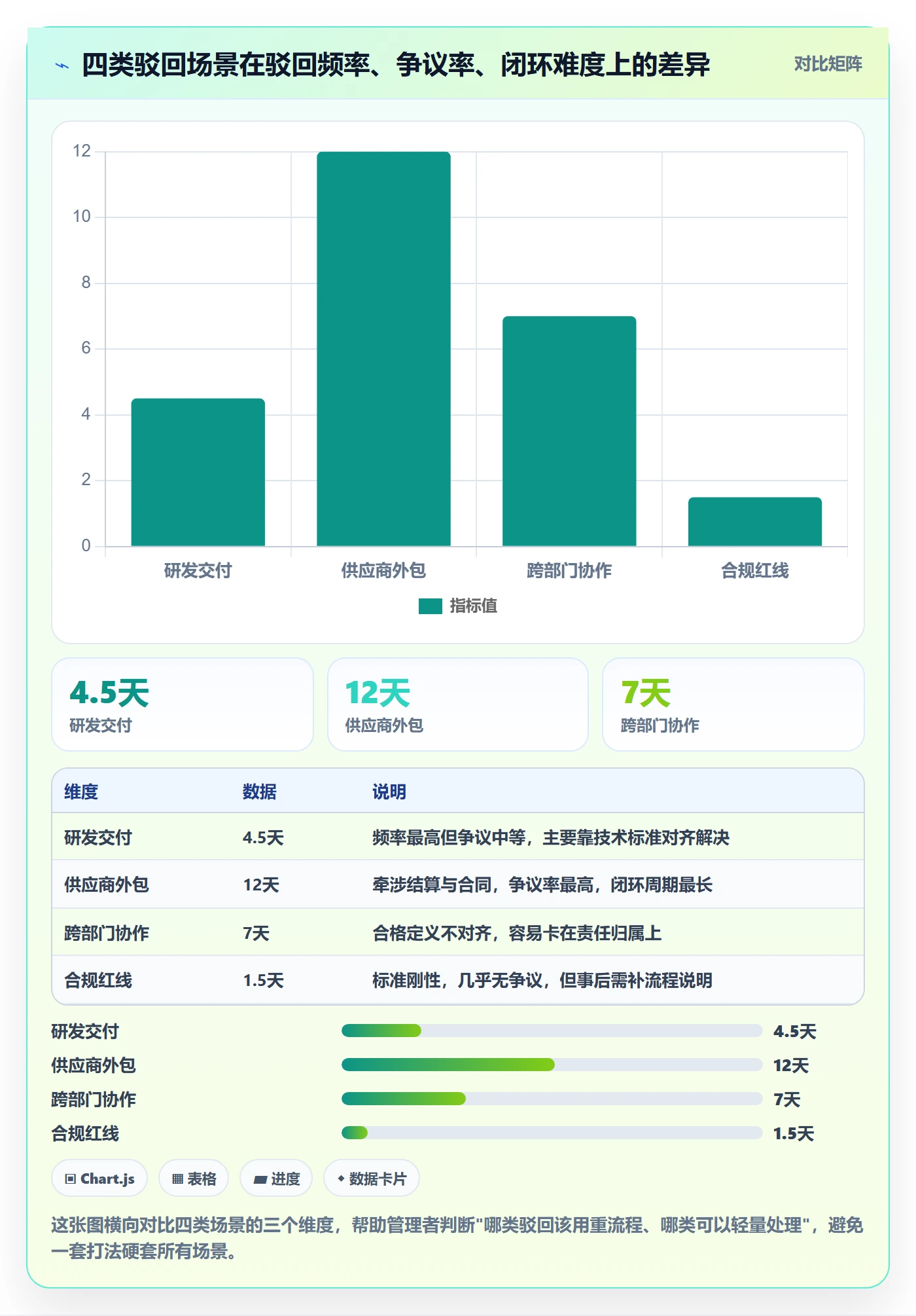 驳回管理指南:企业管理者如何做好任务验收,最佳实践全流程