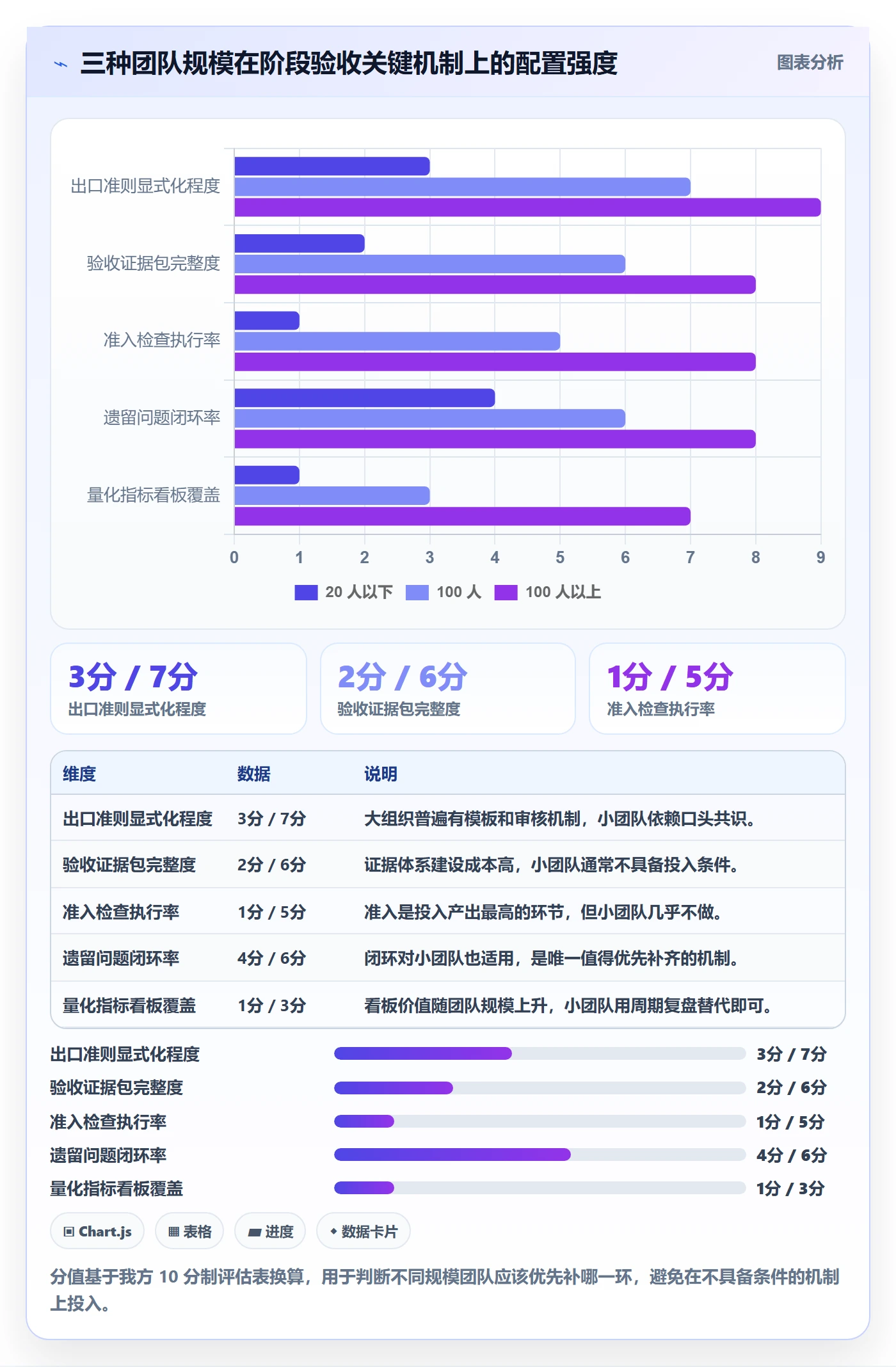 阶段验收流程与规范:跨部门团队项目阶段实操方法关键指标