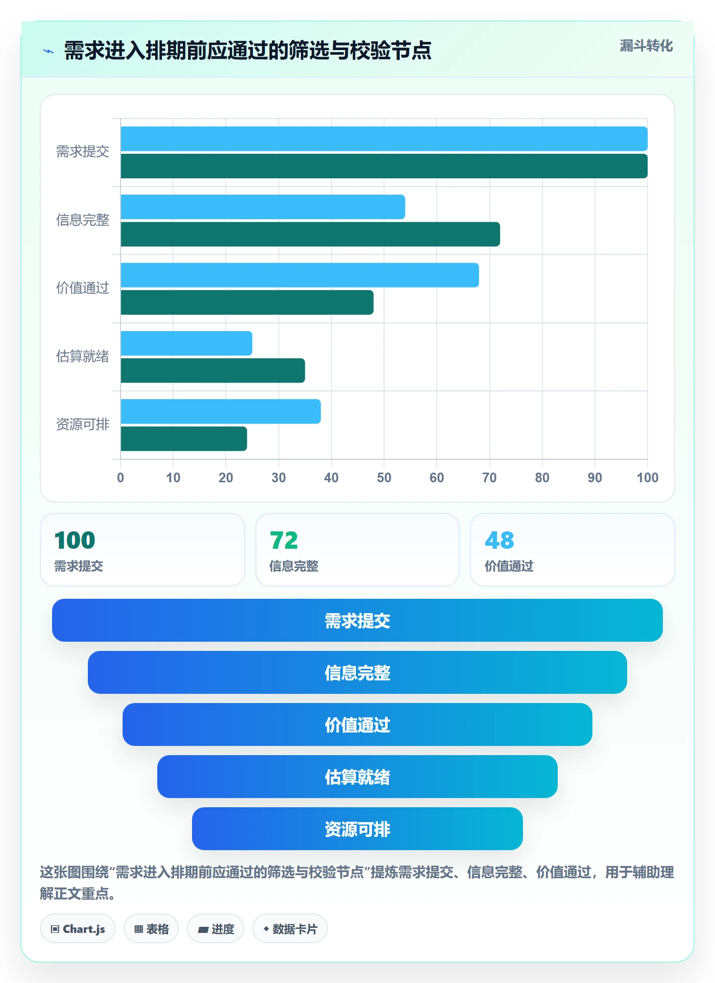 需求排期资源评估全流程：企业管理者流程优化与一文讲清