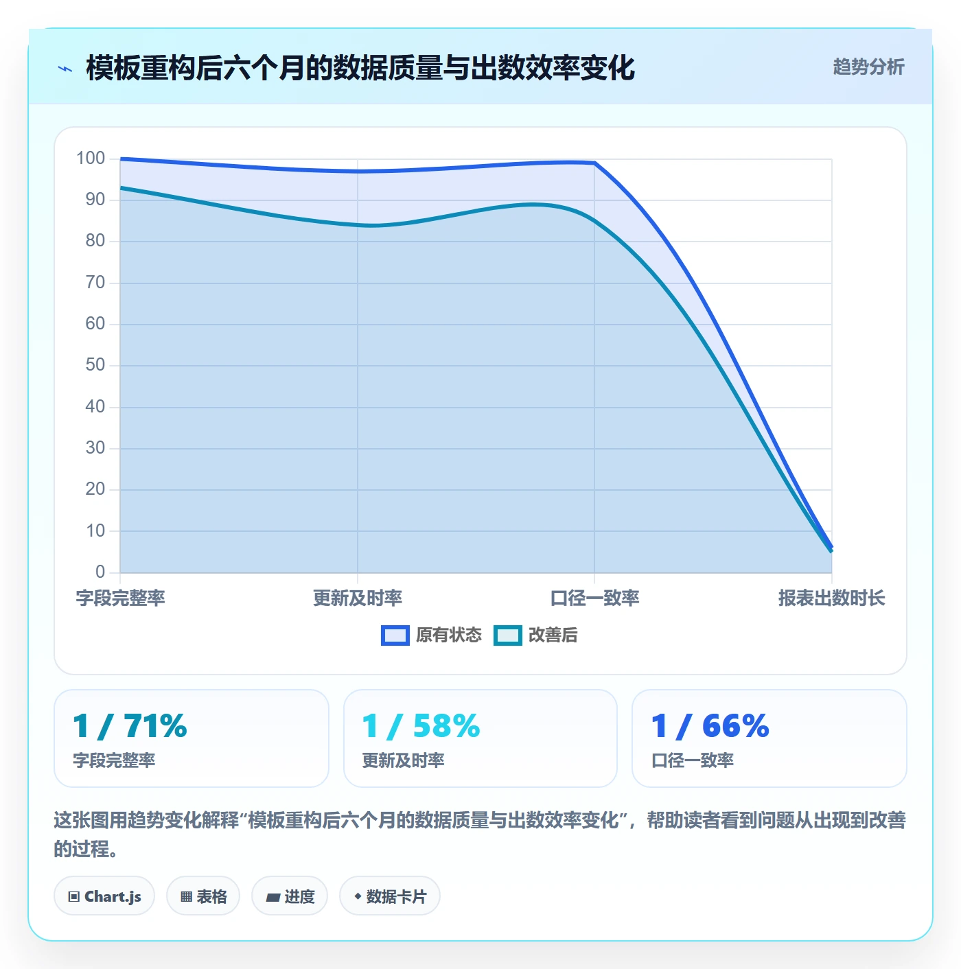 标准项目管理指南:管理层如何做好项目模板,数据分析全流程