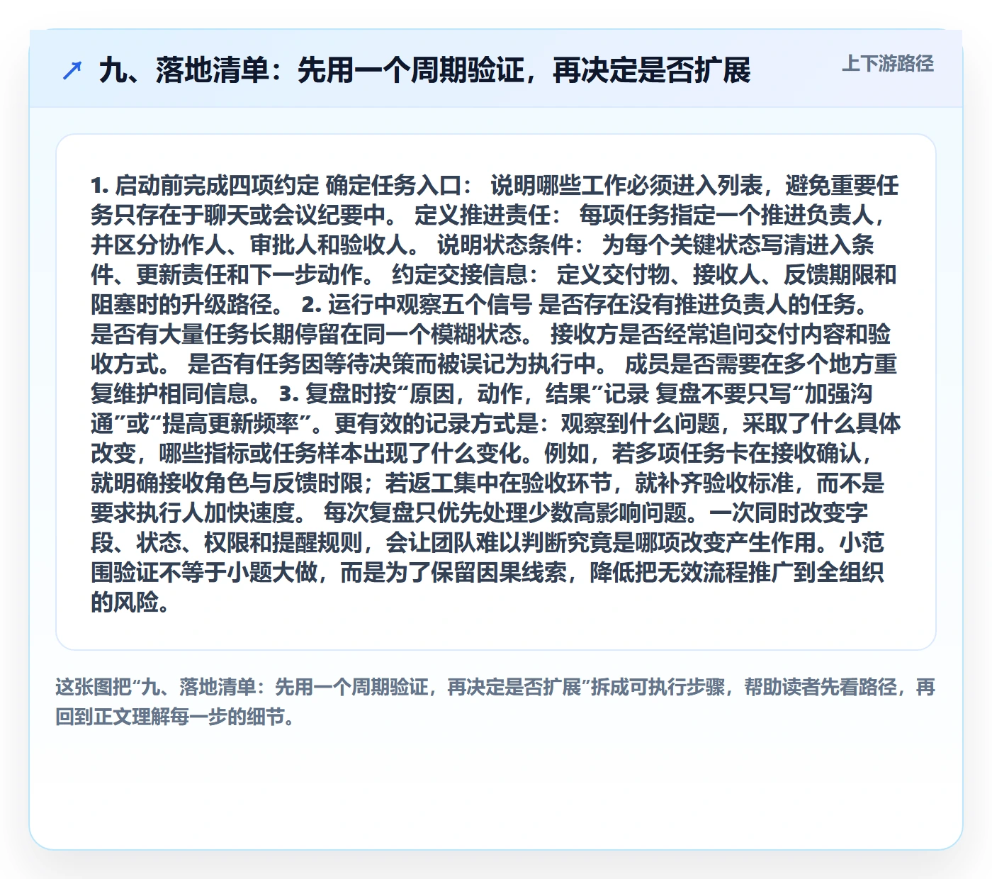 九、落地清单:先用一个周期验证,再决定是否扩展