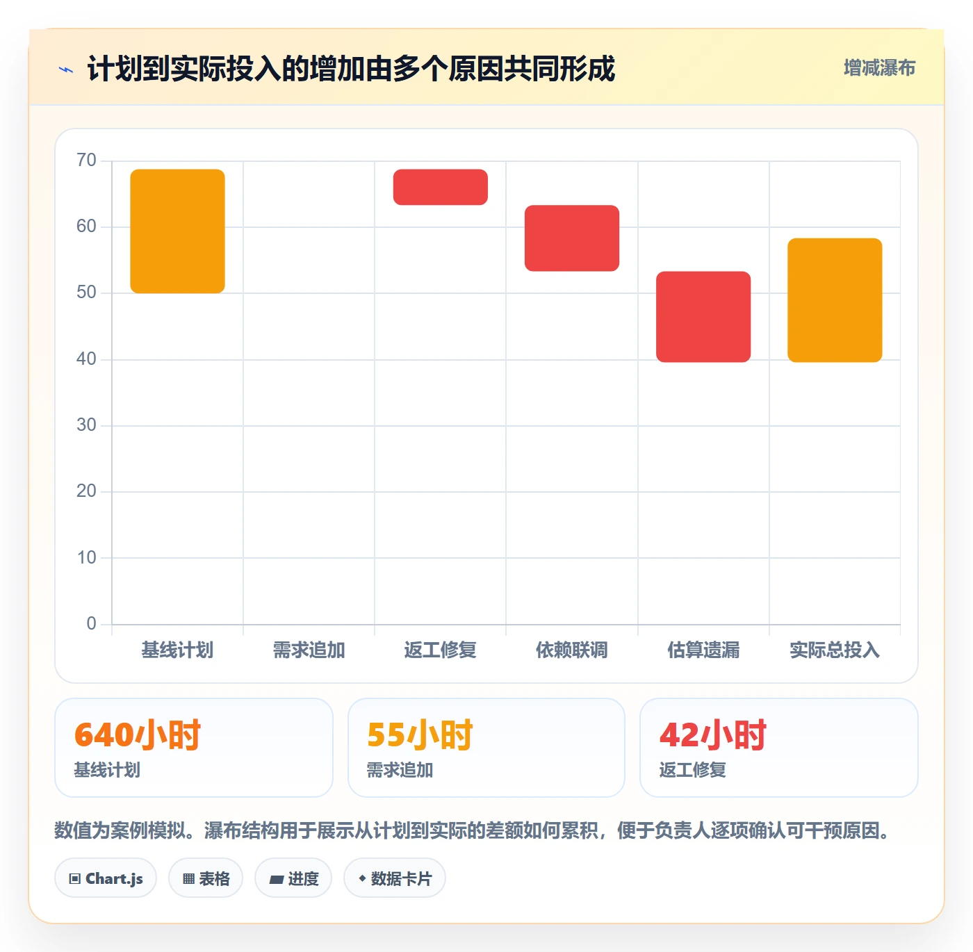 Timesheet流程与规范:项目负责人工时表数据分析关键指标