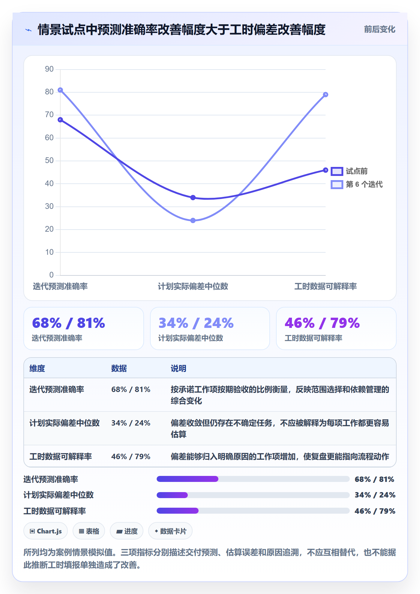 计划工时落地方案:研发团队开展工时管理的落地方案案例解析