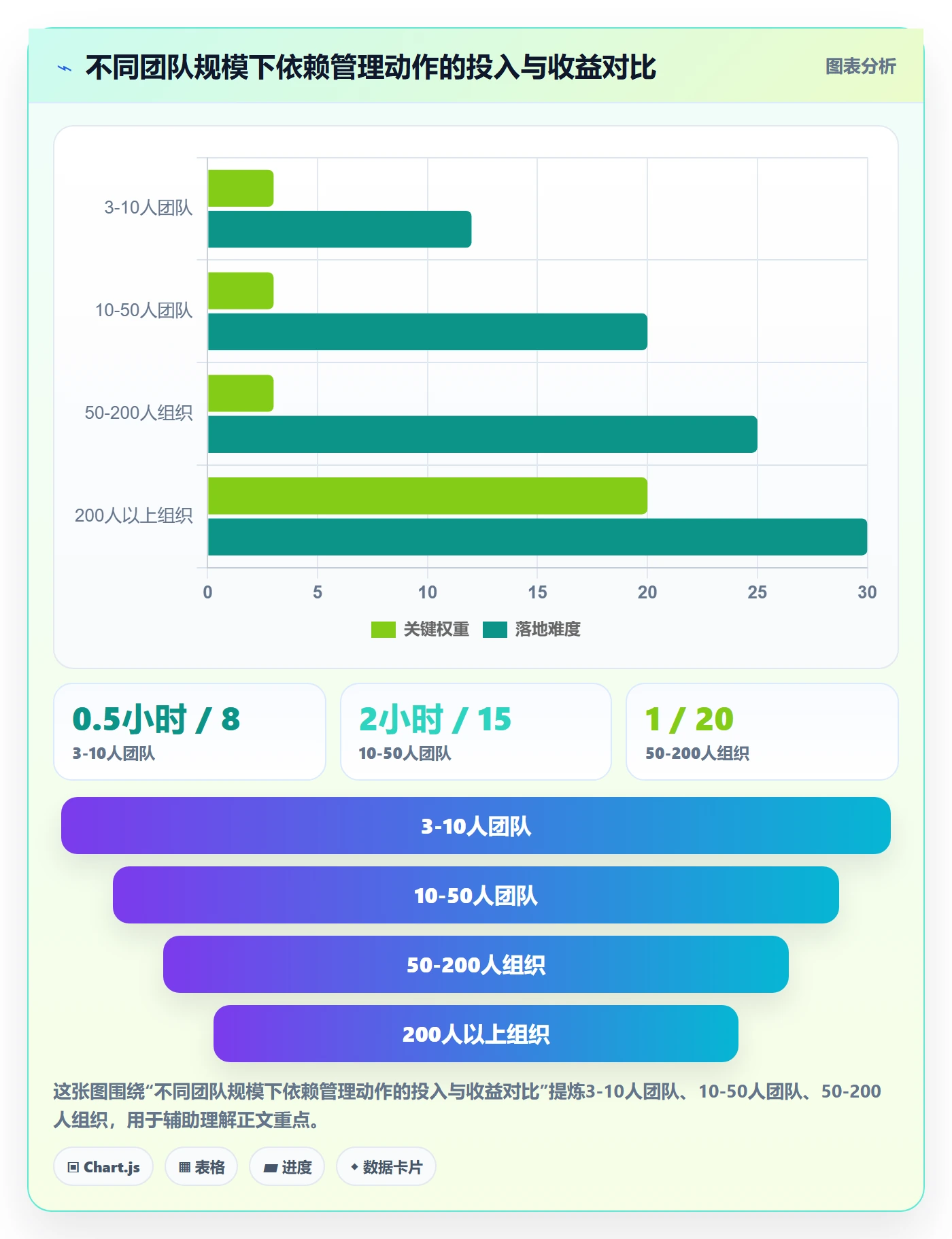 任务依赖依赖冲突教程：管理层效率提升，避坑指南