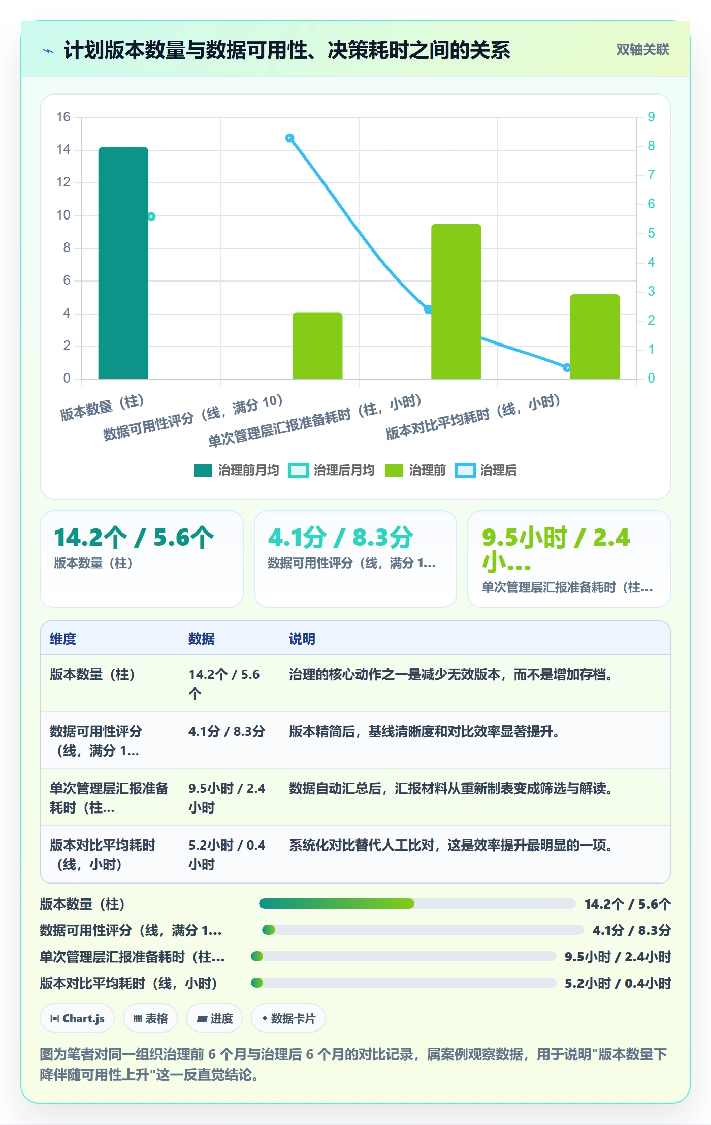 计划版本最佳实践：企业管理者项目规划数据分析，常见问题