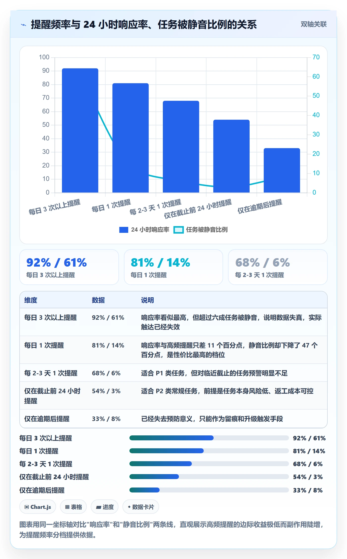 任务提醒督办教程：项目经理实操方法，避坑指南
