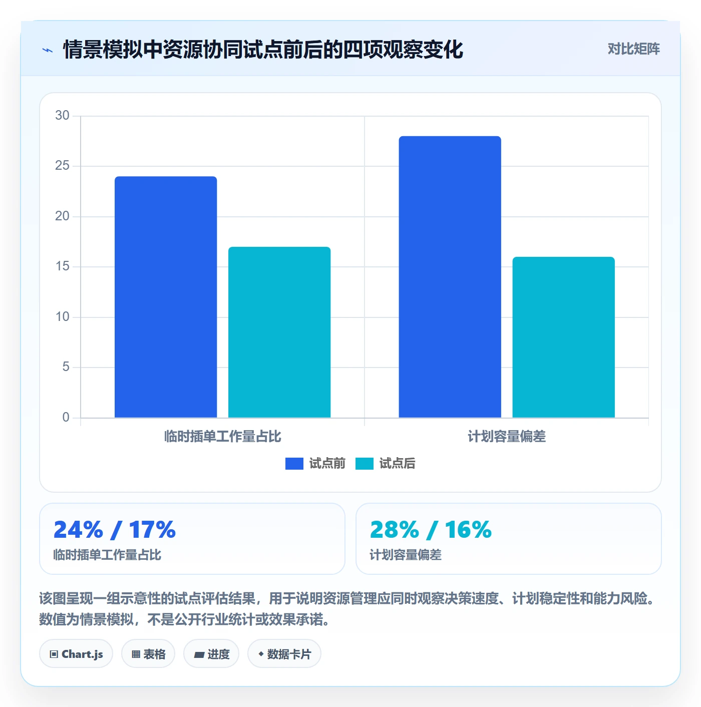 资源管理资源池教程：项目负责人协同管理，避坑指南