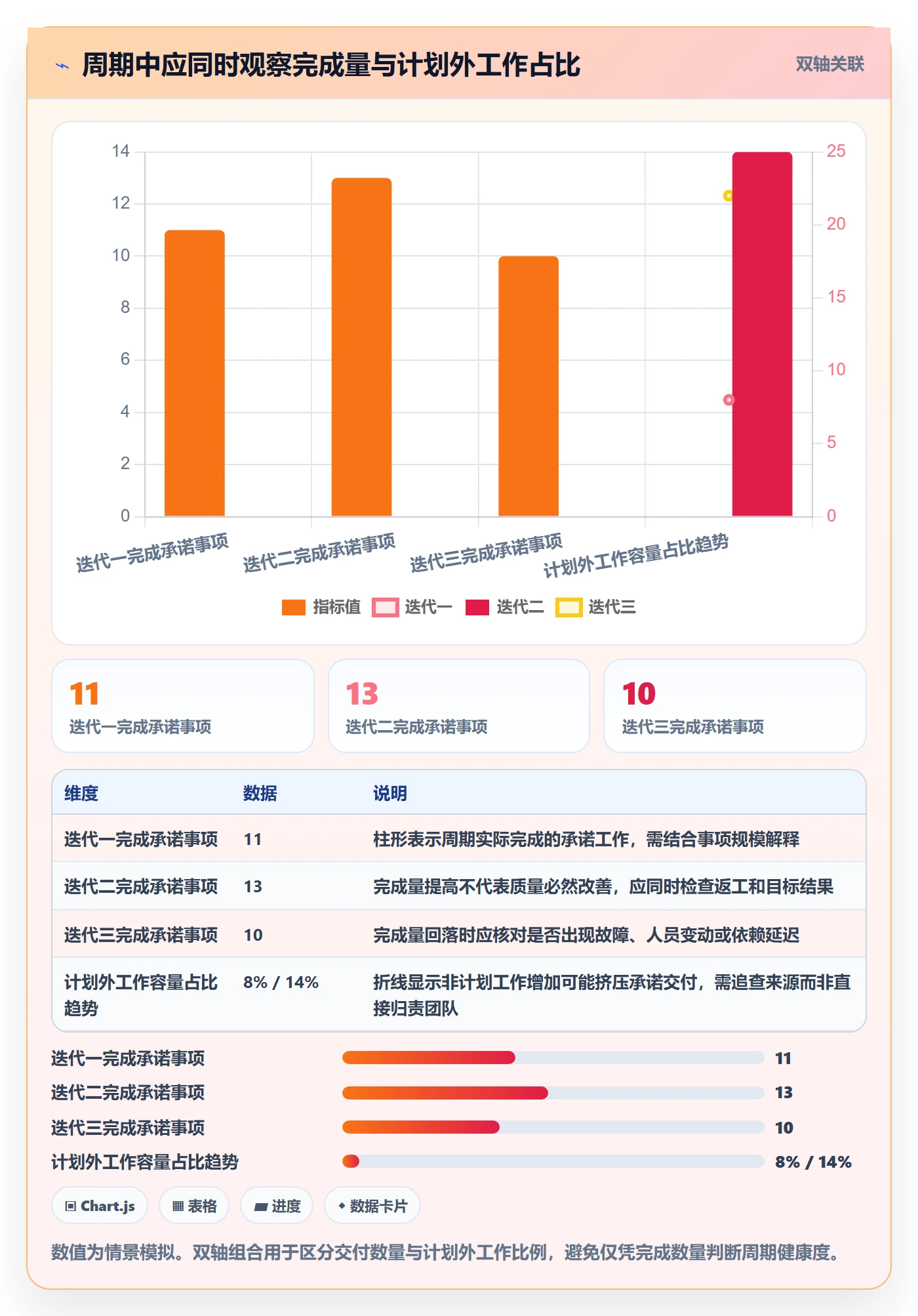 开发周期管理方法大全:管理层需求排期入门指南落地清单