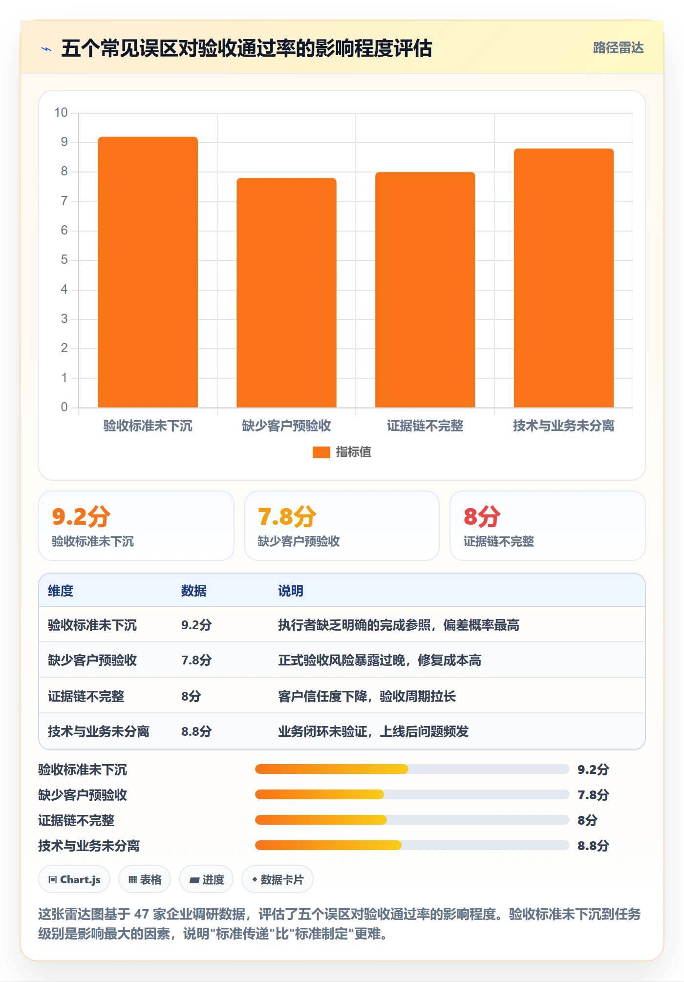确认完成管理指南:实施团队如何做好任务验收,数据分析全流程
