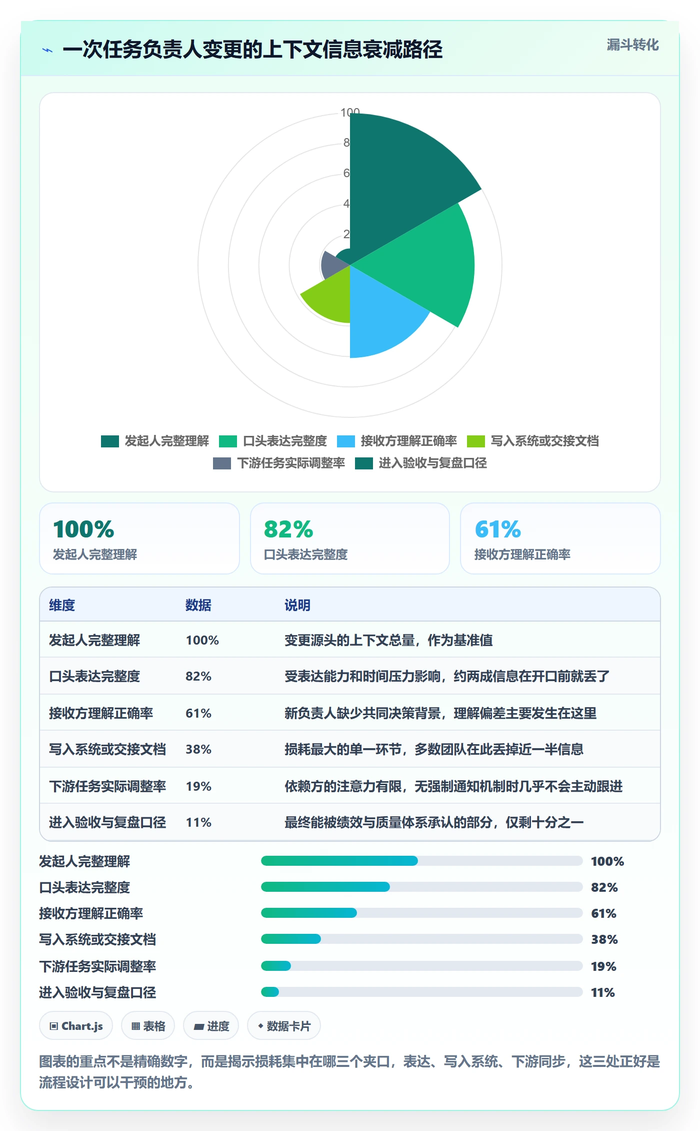 任务负责人变更实操方法:企业管理者提升任务分派效率的落地方案方法与模板