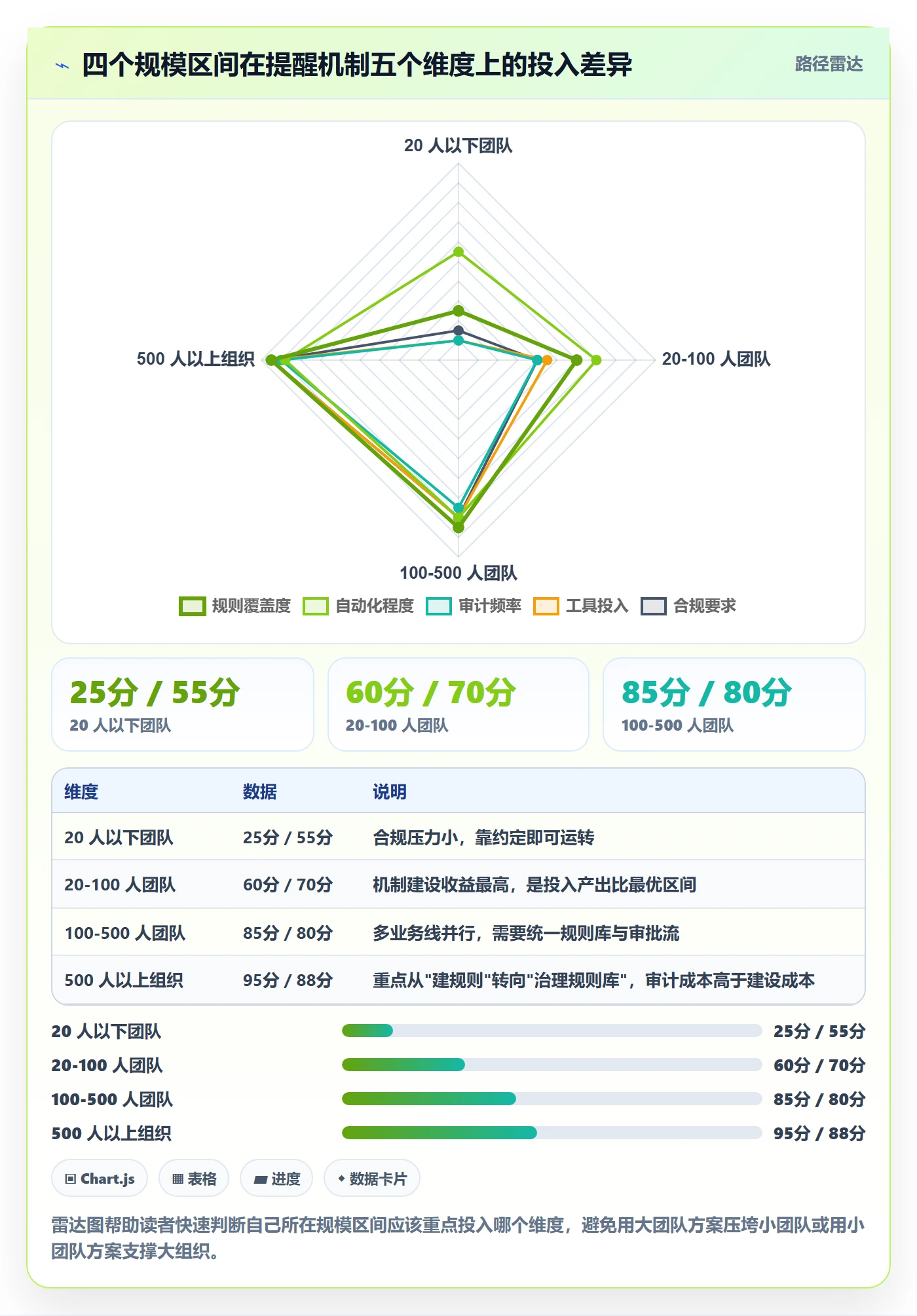 到期提醒实操方法:研发团队提升任务提醒效率的效率提升方法与模板