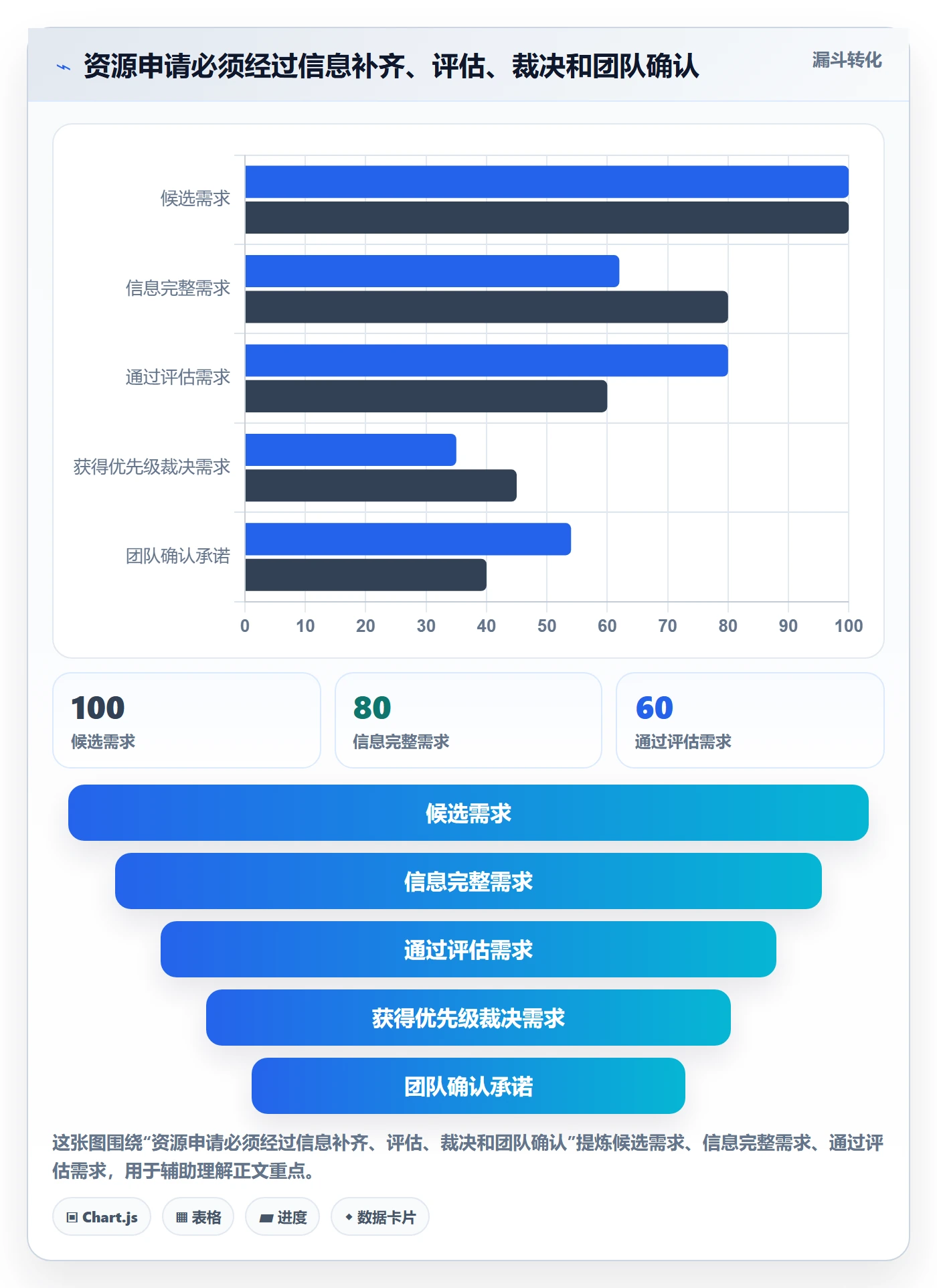 资源管理资源占用全流程：研发团队制度设计与一文讲清
