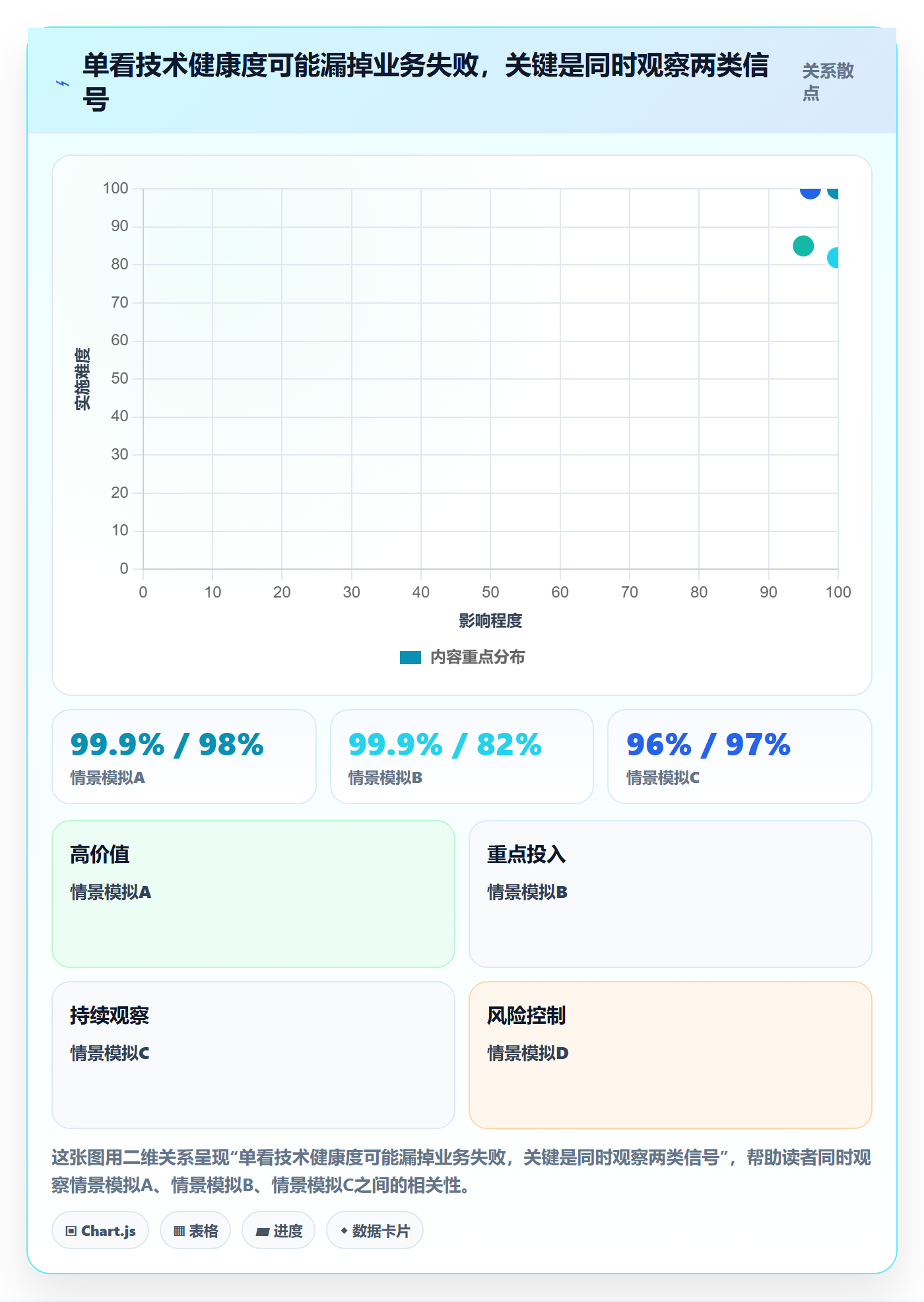 灰度发布实操方法：企业管理者提升发布管理效率的效率提升方法与模板
