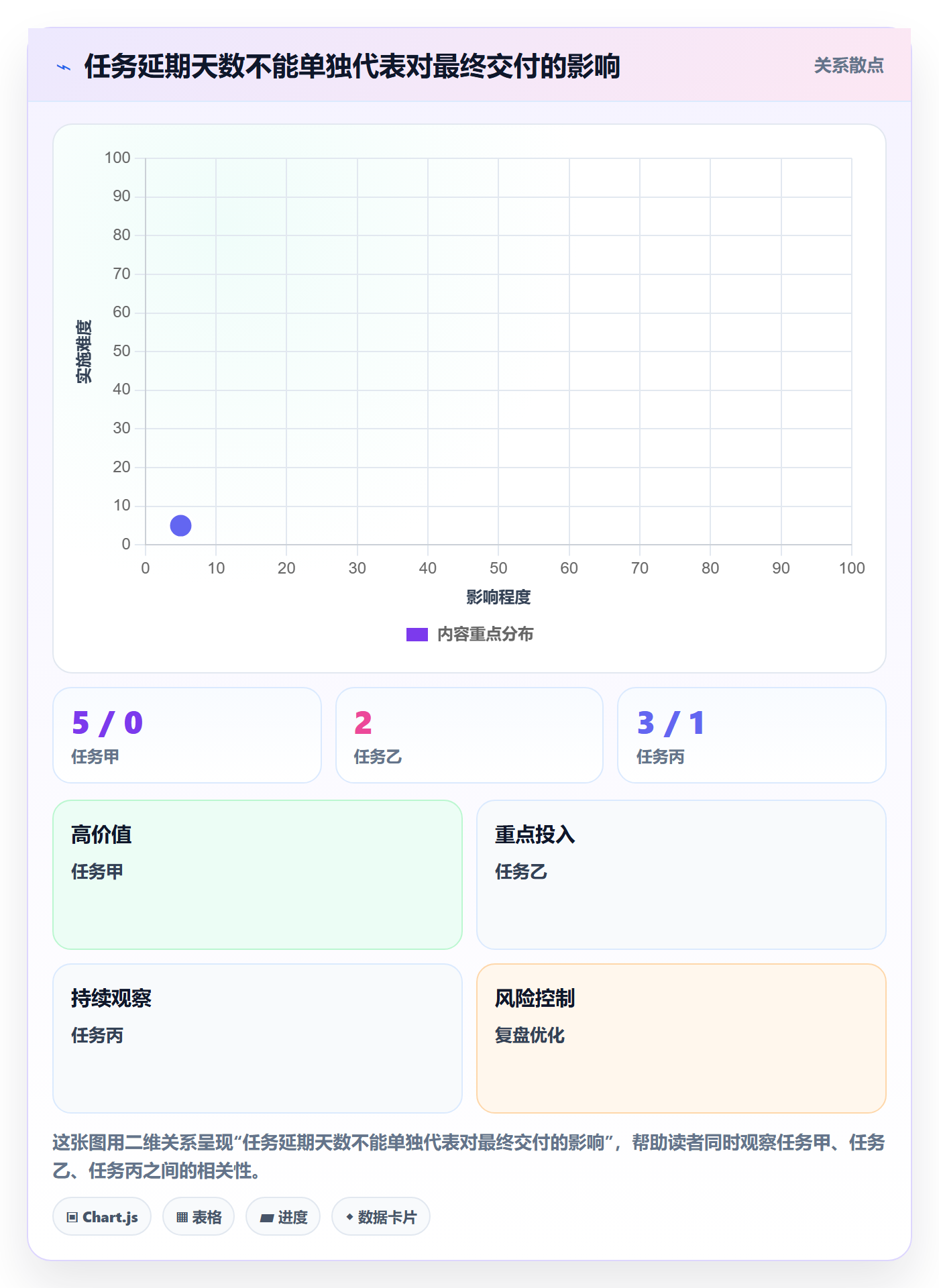 基线对比管理指南:管理层如何做好甘特图,实操方法全流程