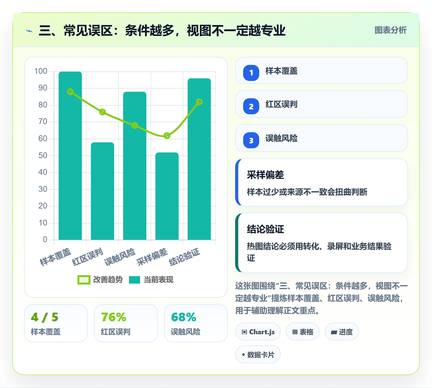 三、常见误区：条件越多，视图不一定越专业