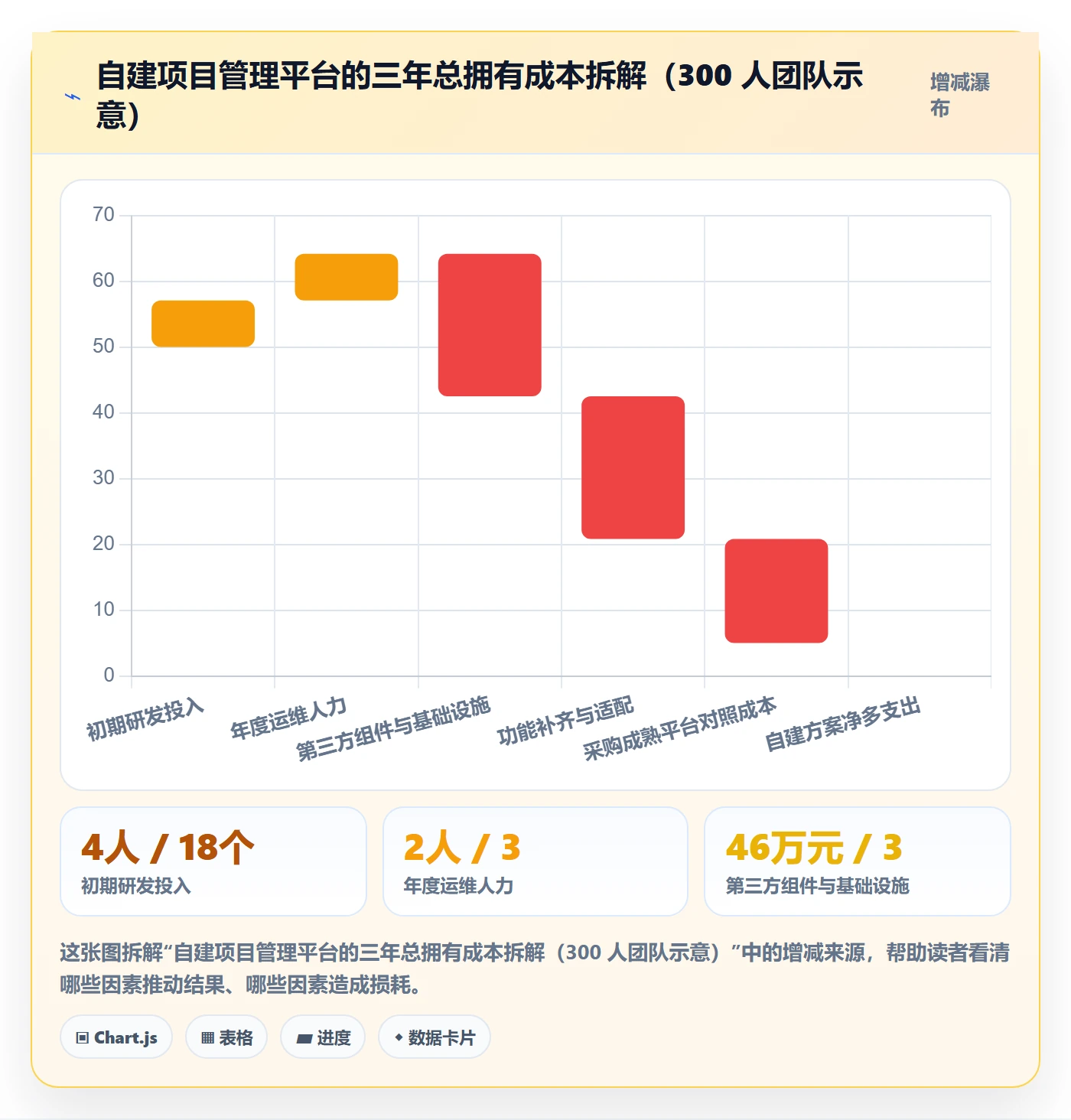 任务管理任务教程:项目负责人数据分析,避坑指南