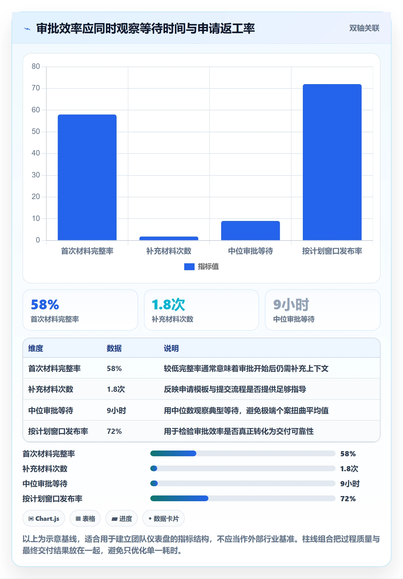 发布审批最佳实践:跨部门团队发布管理效率提升,常见问题