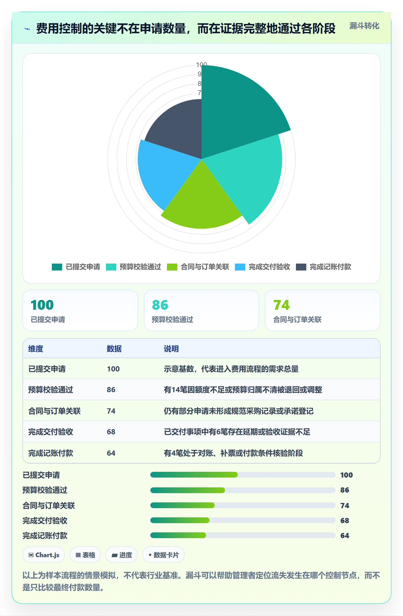成本管理费用全流程：跨部门团队入门指南与一文讲清