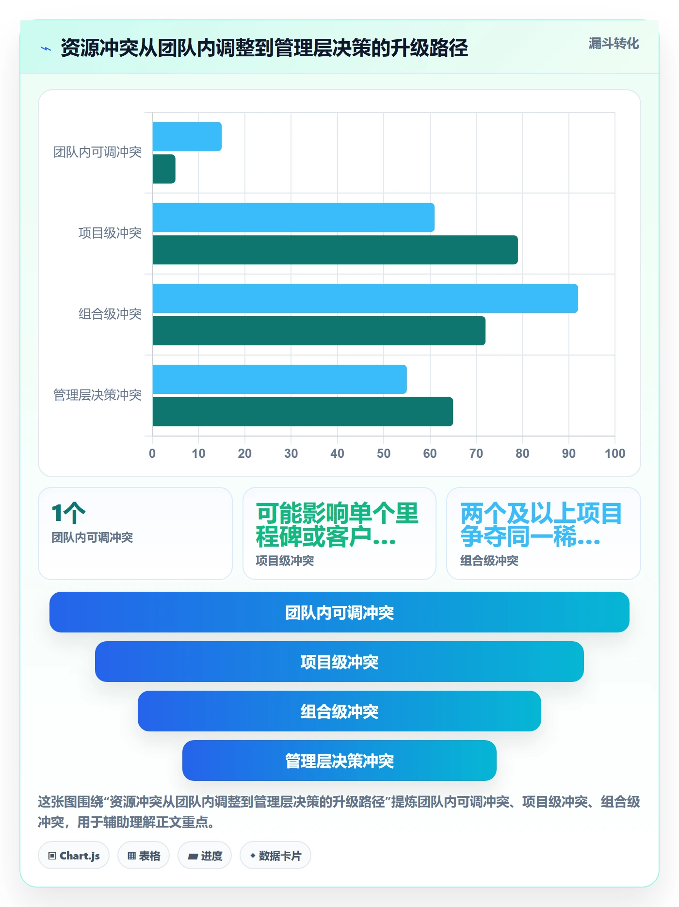 人员最佳实践:实施团队资源管理流程优化,常见问题
