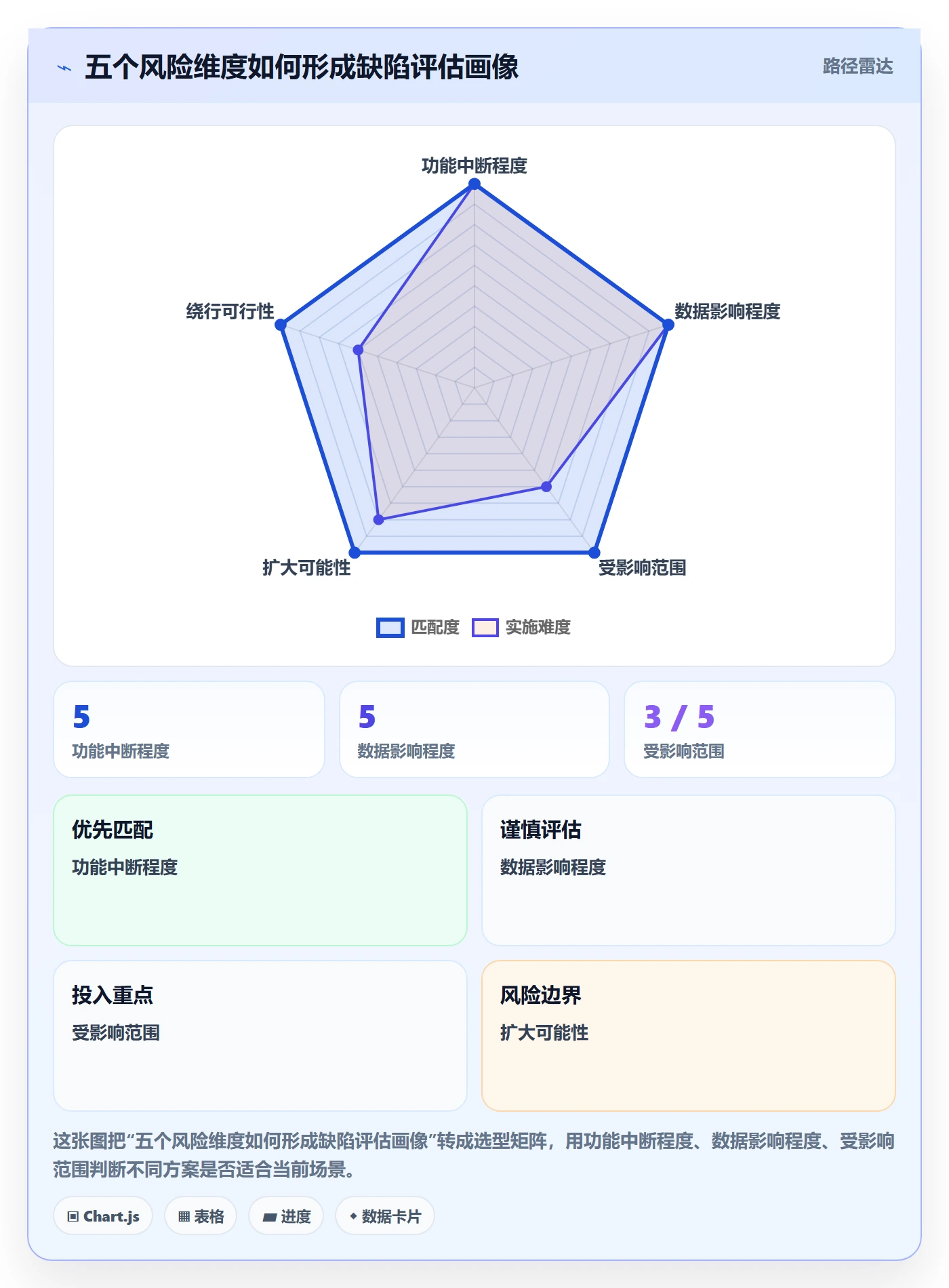严重程度落地方案:项目成员开展Bug / 缺陷的协同管理案例解析
