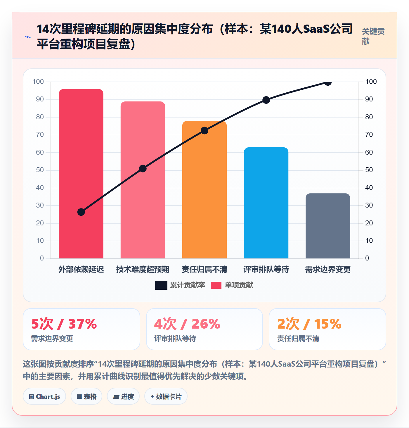 关键节点怎么做？跨部门团队最佳实践：里程碑从0到1