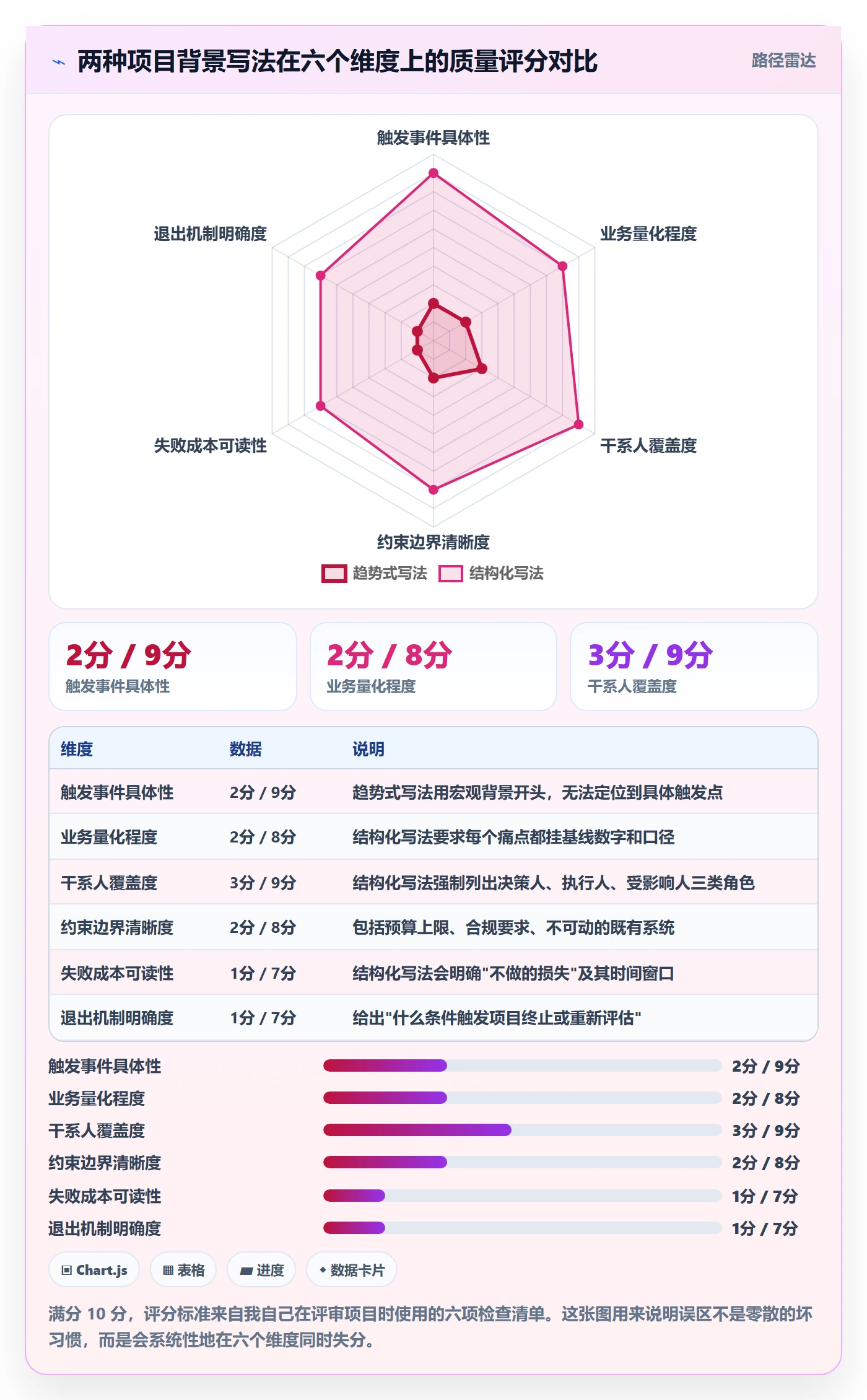 项目立项如何做好项目背景?跨部门团队效率提升与操作步骤
