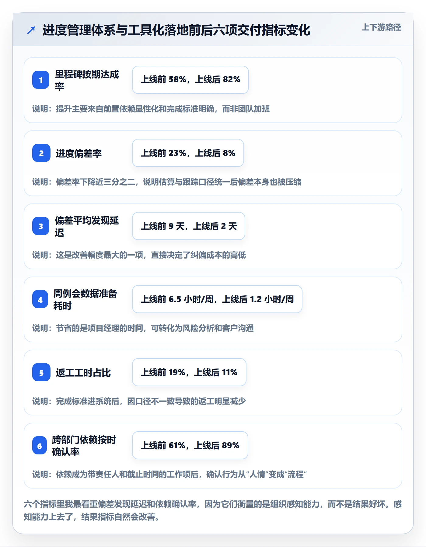 进度管理计划进度全流程：实施团队落地方案与一文讲清