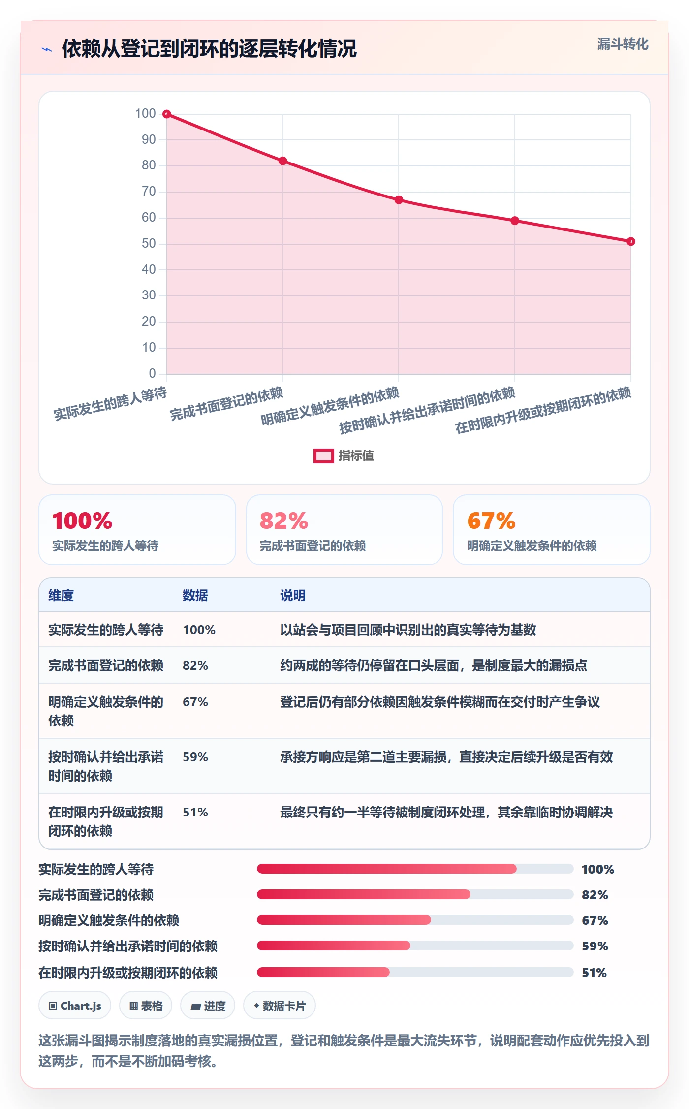 后置任务管理方法大全:项目成员任务依赖制度设计落地清单