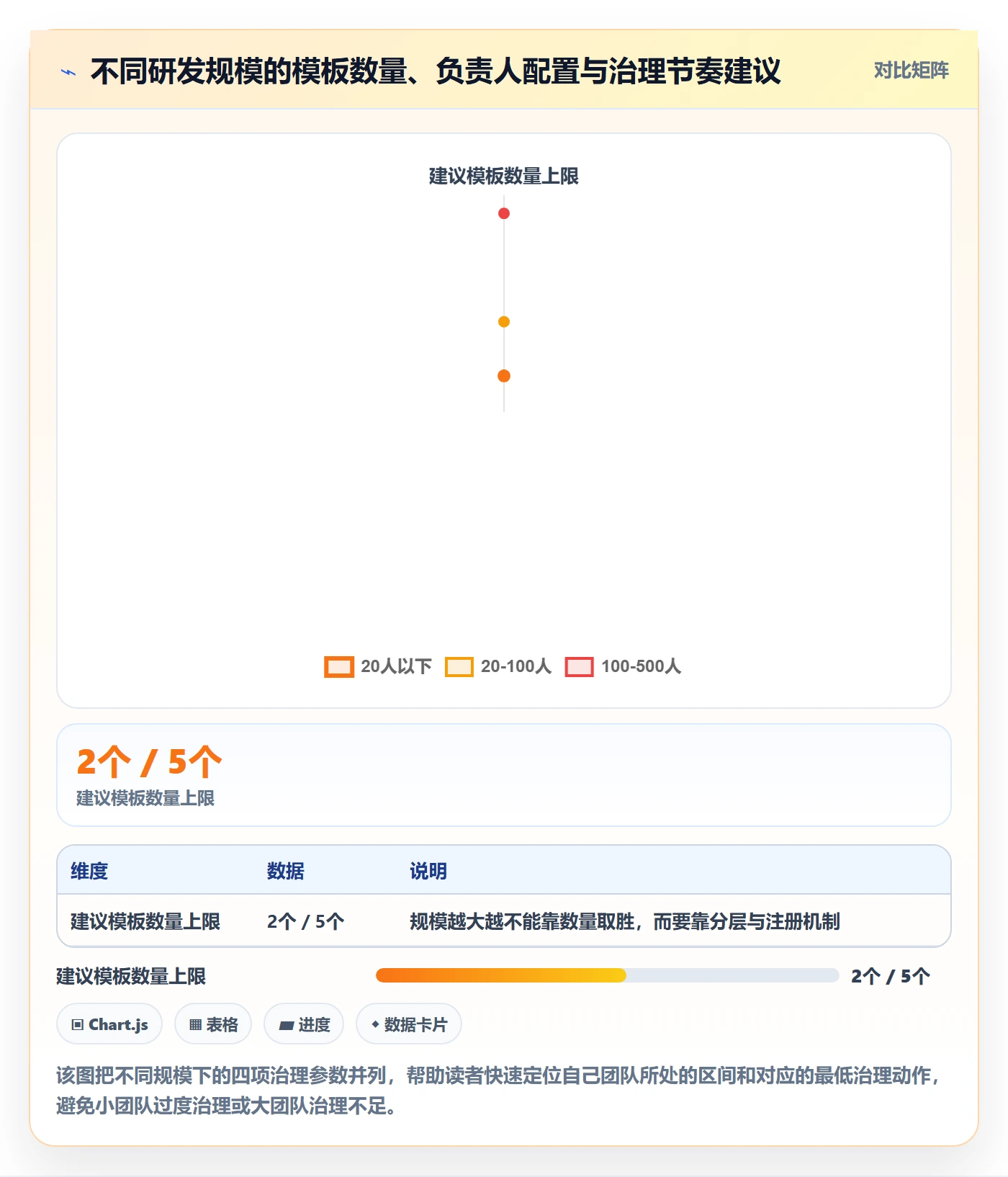 项目模板最佳实践:研发团队项目模板效率提升,常见问题