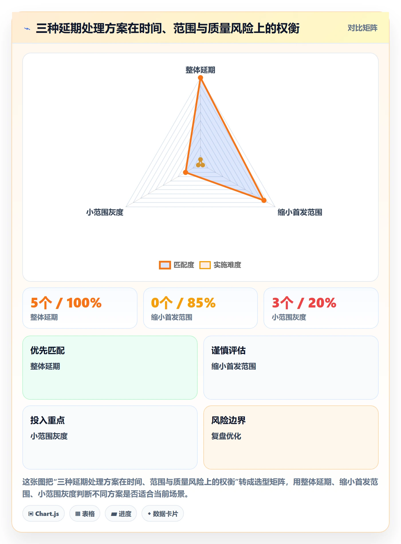 延期怎么做？产品经理入门指南：延期管理从0到1