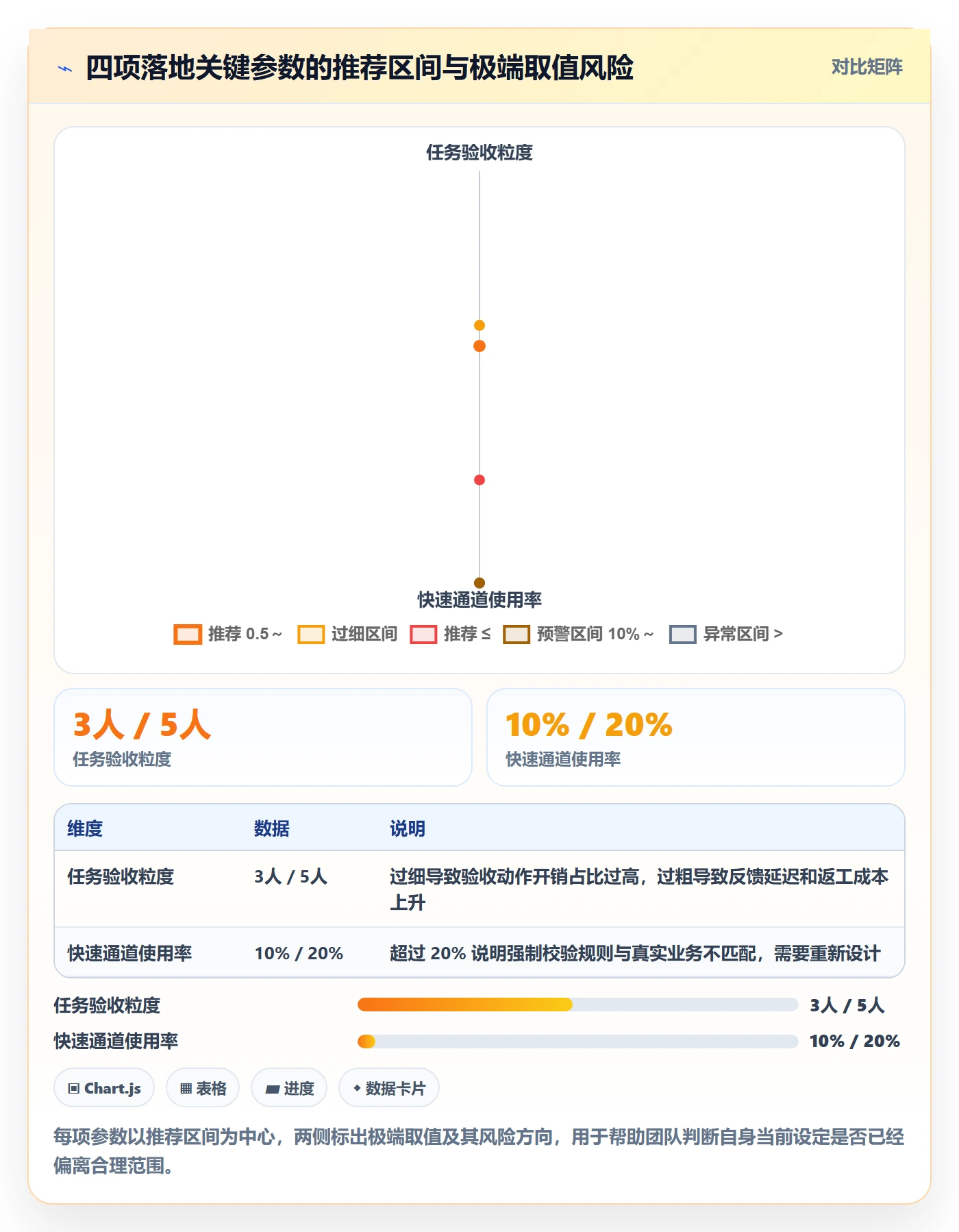 验收记录落地方案:实施团队开展任务验收的效率提升案例解析