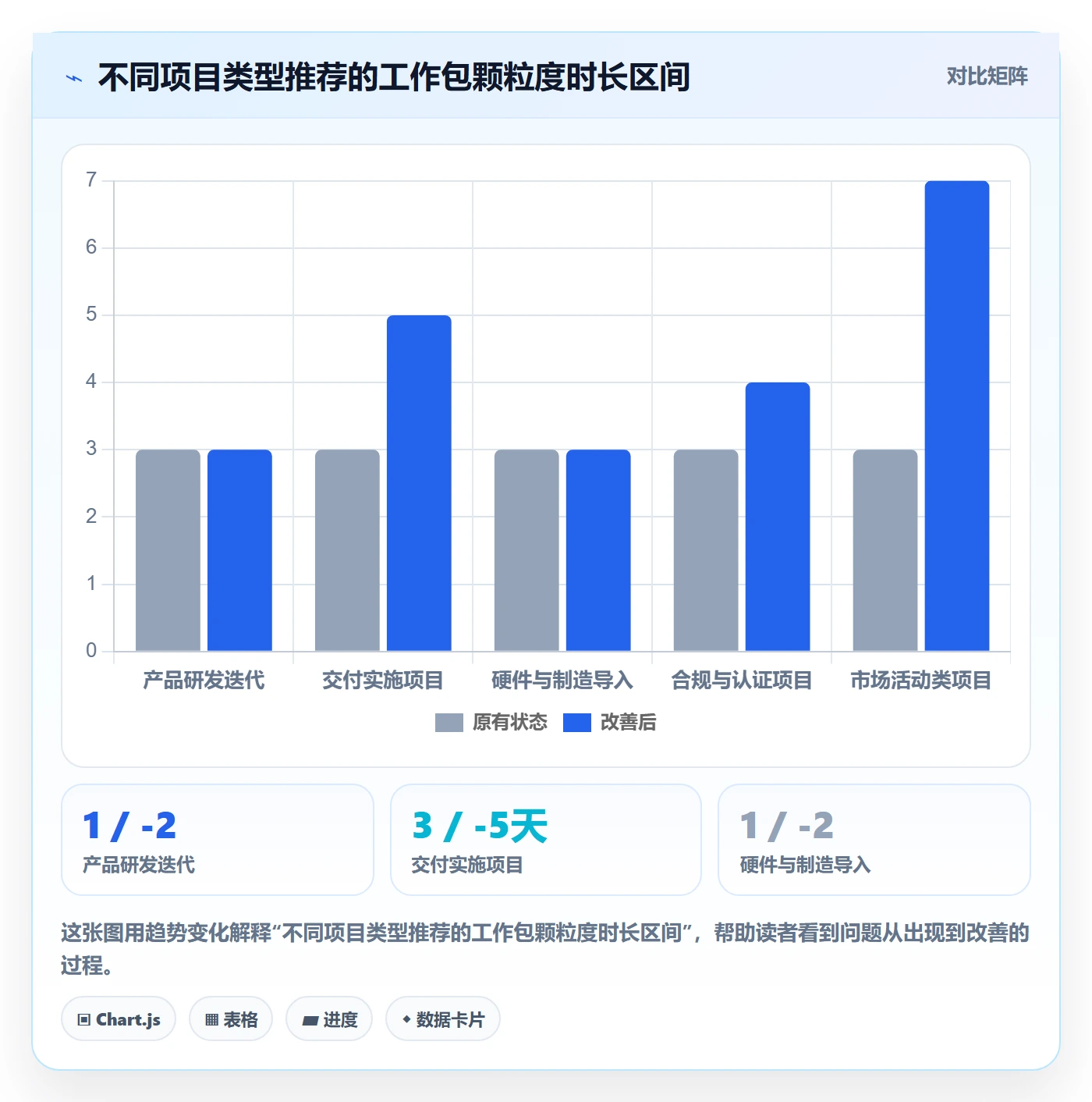 目标拆解落地方案：项目经理开展项目目标的制度设计案例解析