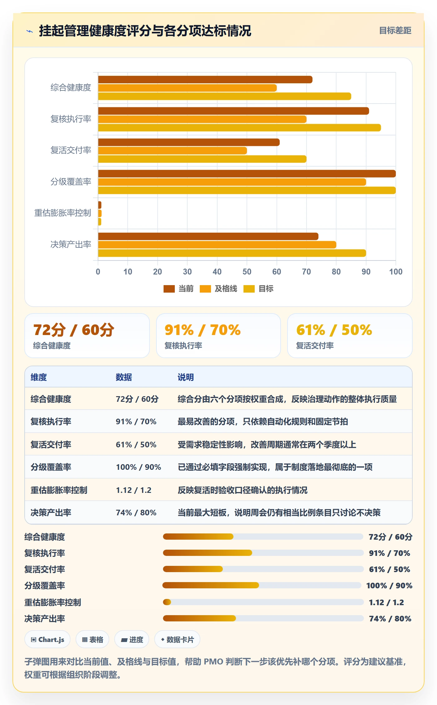 挂起管理方法大全:PMO任务执行入门指南落地清单