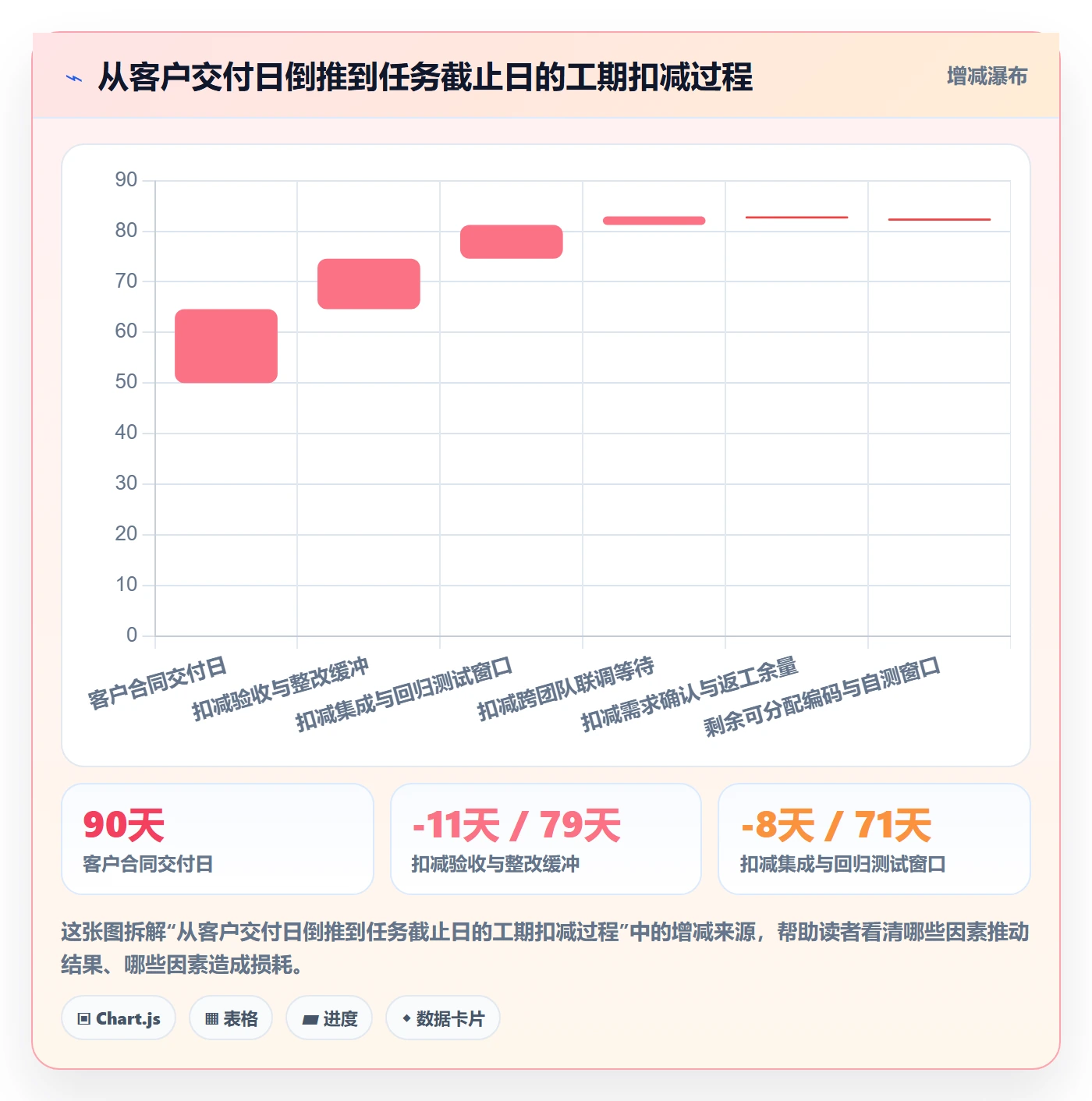 截止时间实操方法:项目成员提升任务属性效率的最佳实践方法与模板
