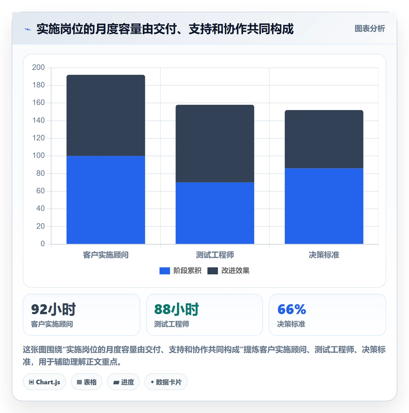 人力资源计划如何做好可用工时?实施团队效率提升与操作步骤