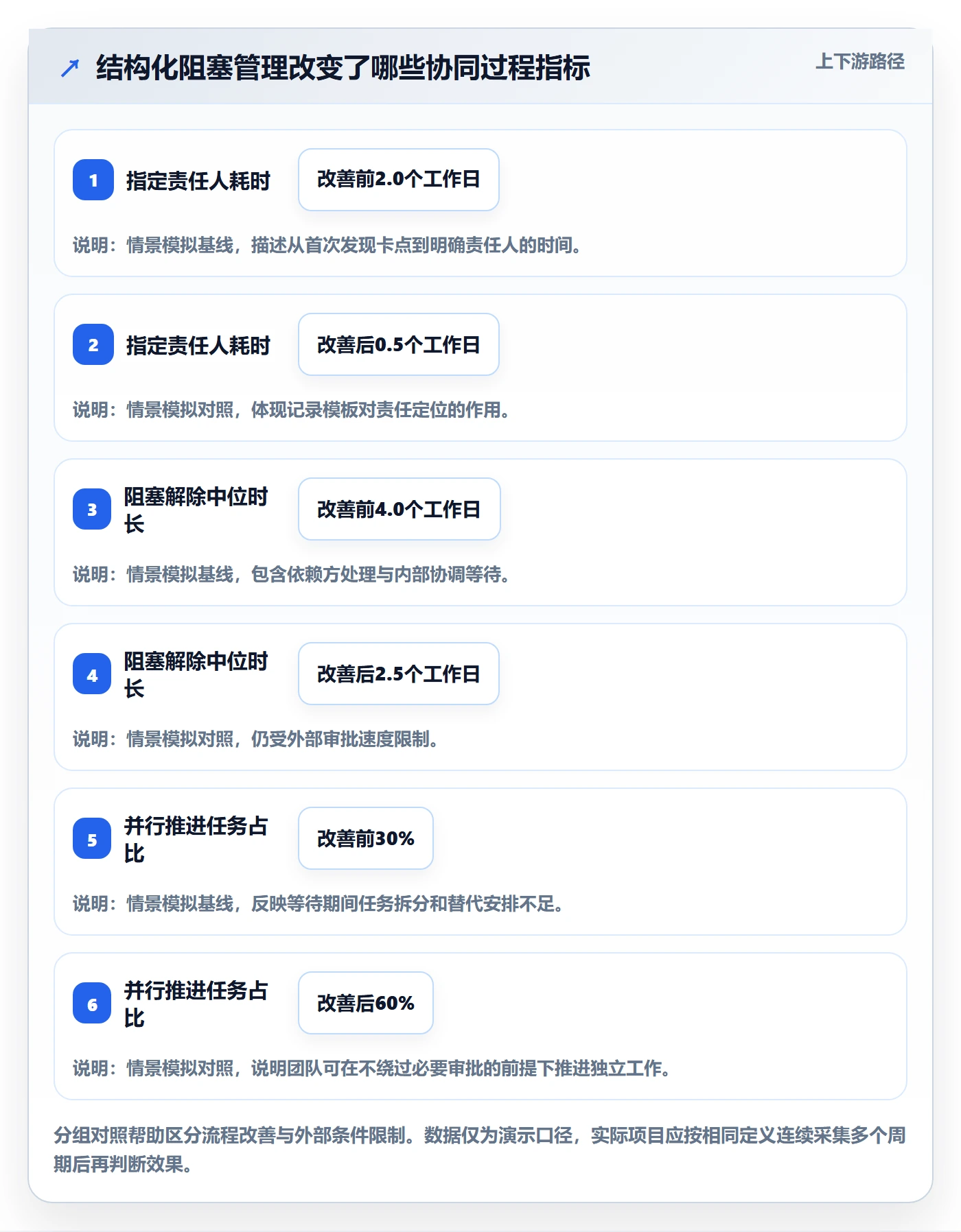 任务执行阻塞教程:实施团队协同管理,避坑指南