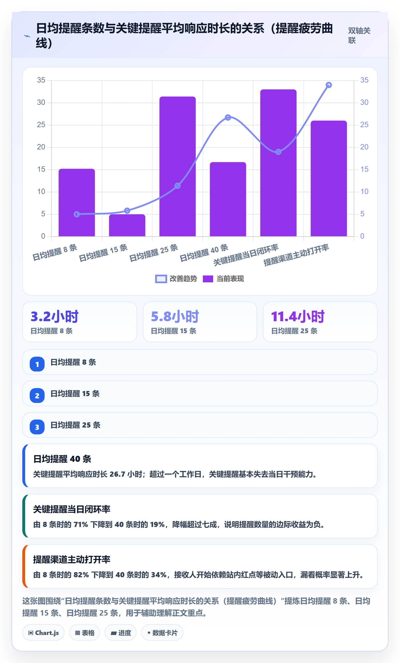 自动提醒最佳实践:项目经理任务提醒风险控制,常见问题