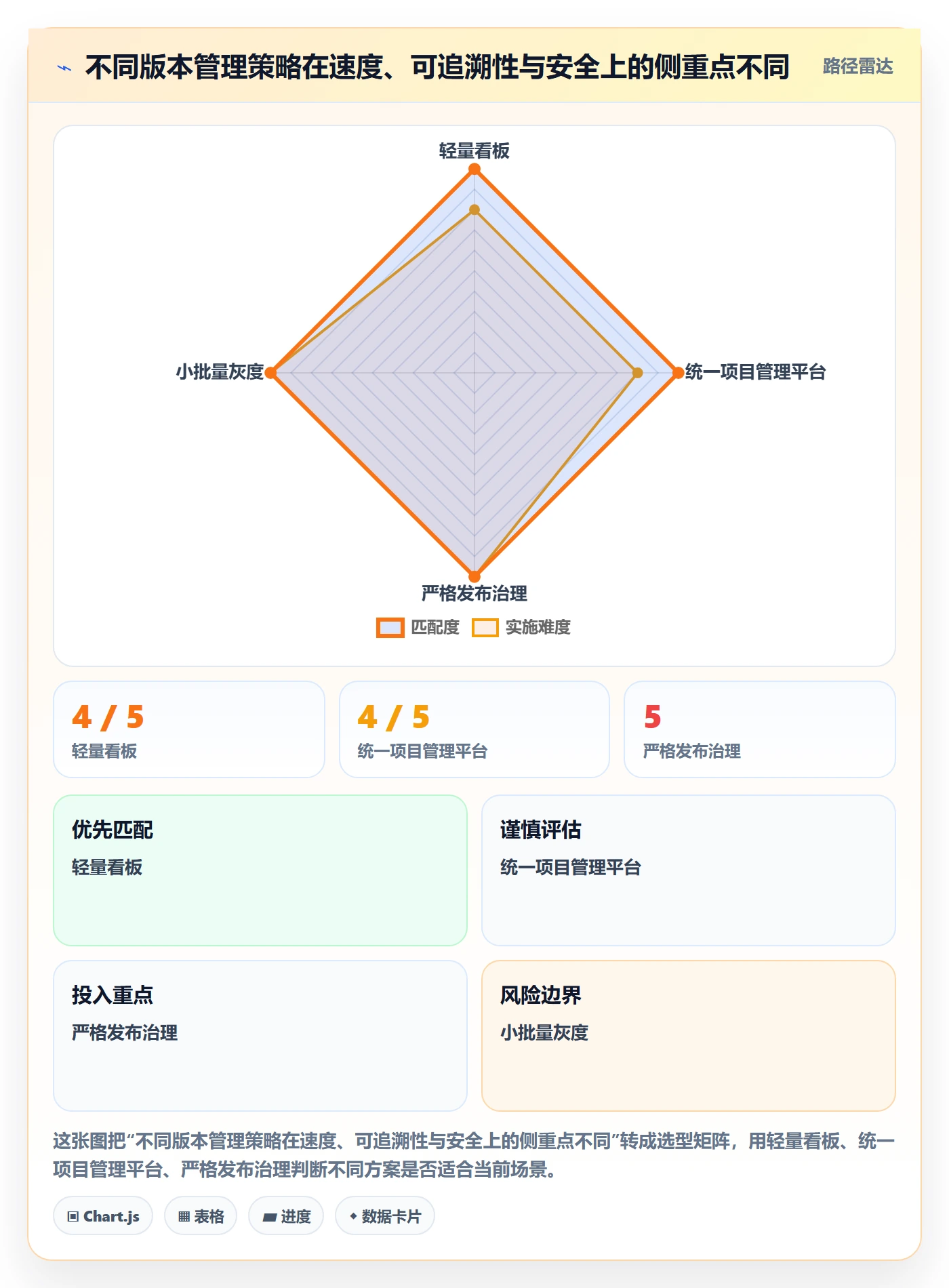 版本内容怎么做?研发团队数据分析:版本管理从0到1