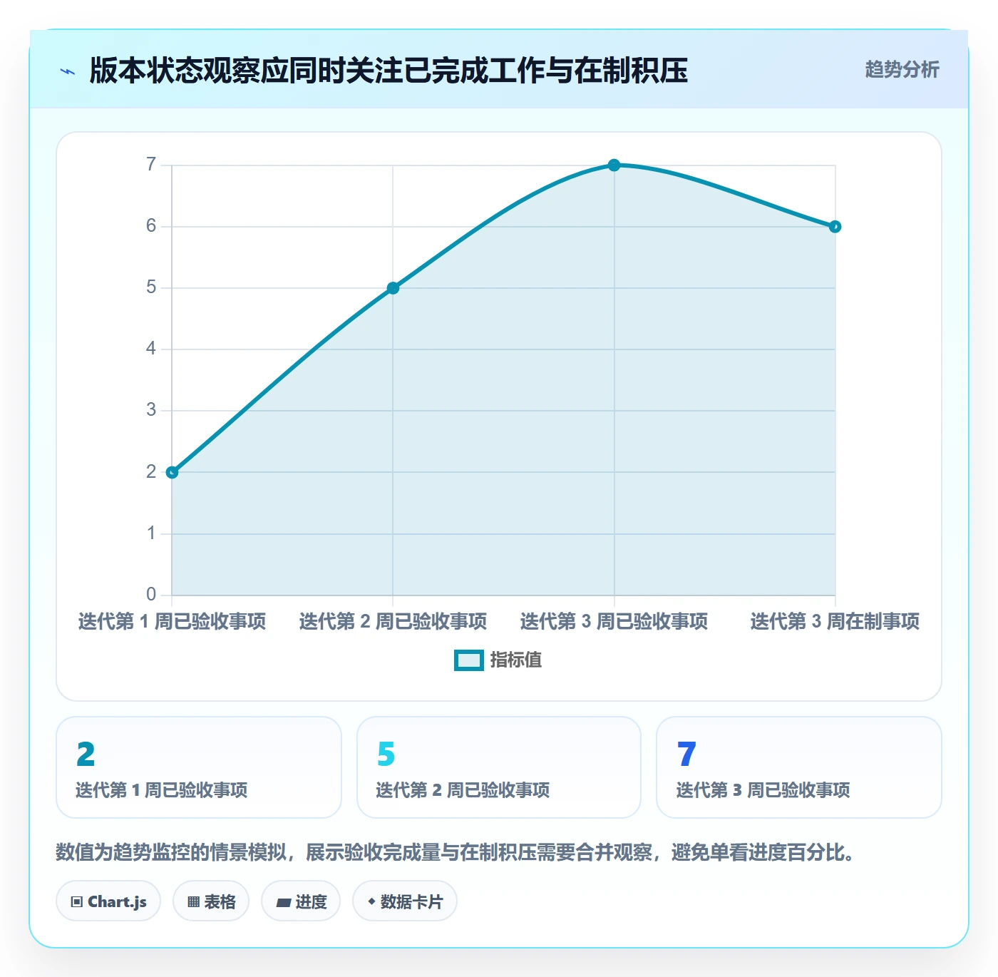 版本规划管理指南：研发团队如何做好需求排期，入门指南全流程