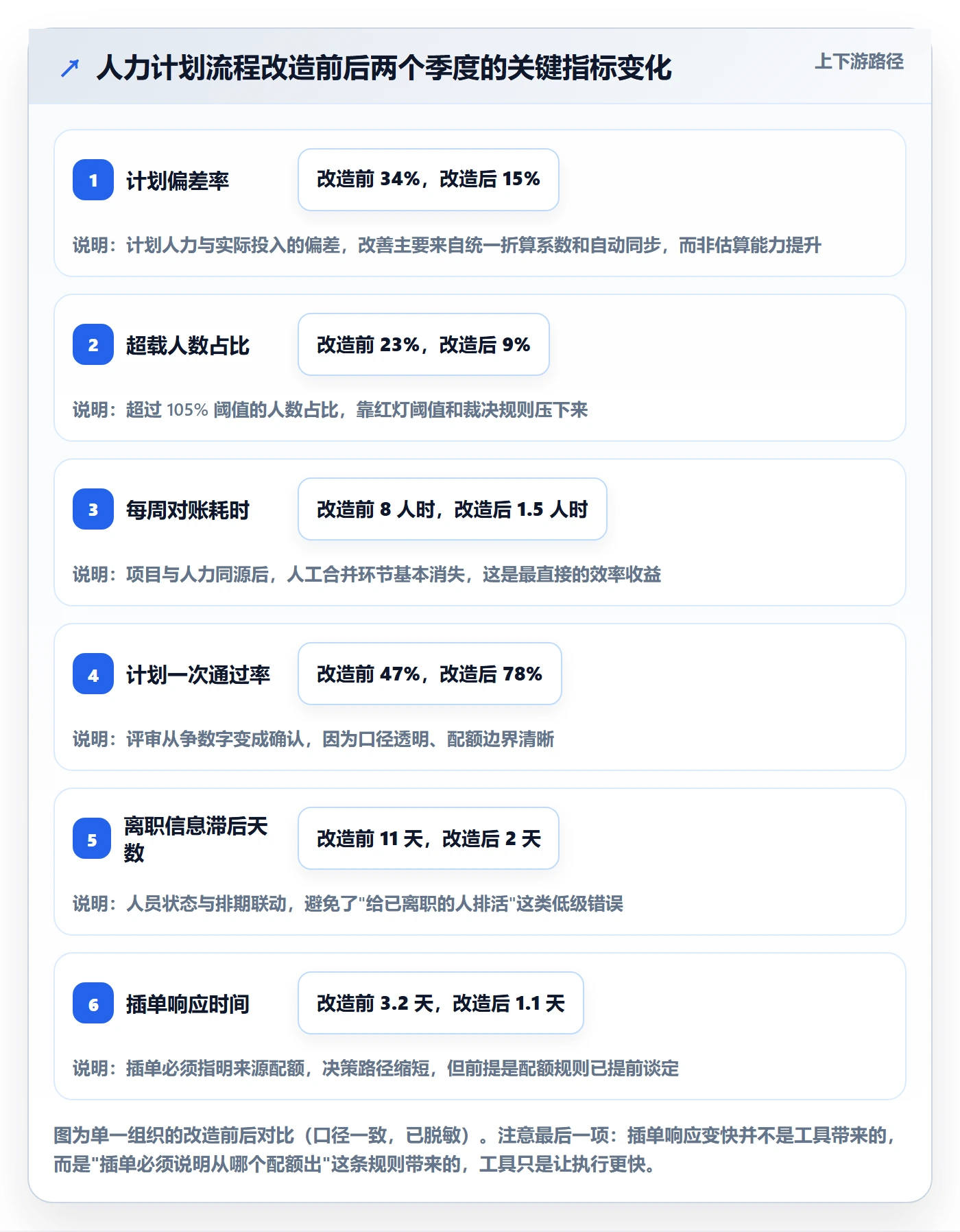 投入比例最佳实践：项目经理人力资源计划效率提升，常见问题