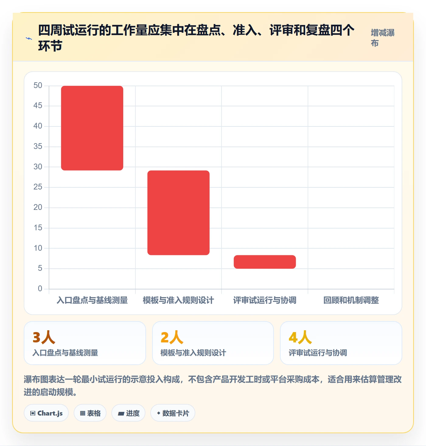 需求分析落地方案:项目负责人开展需求管理的效率提升案例解析
