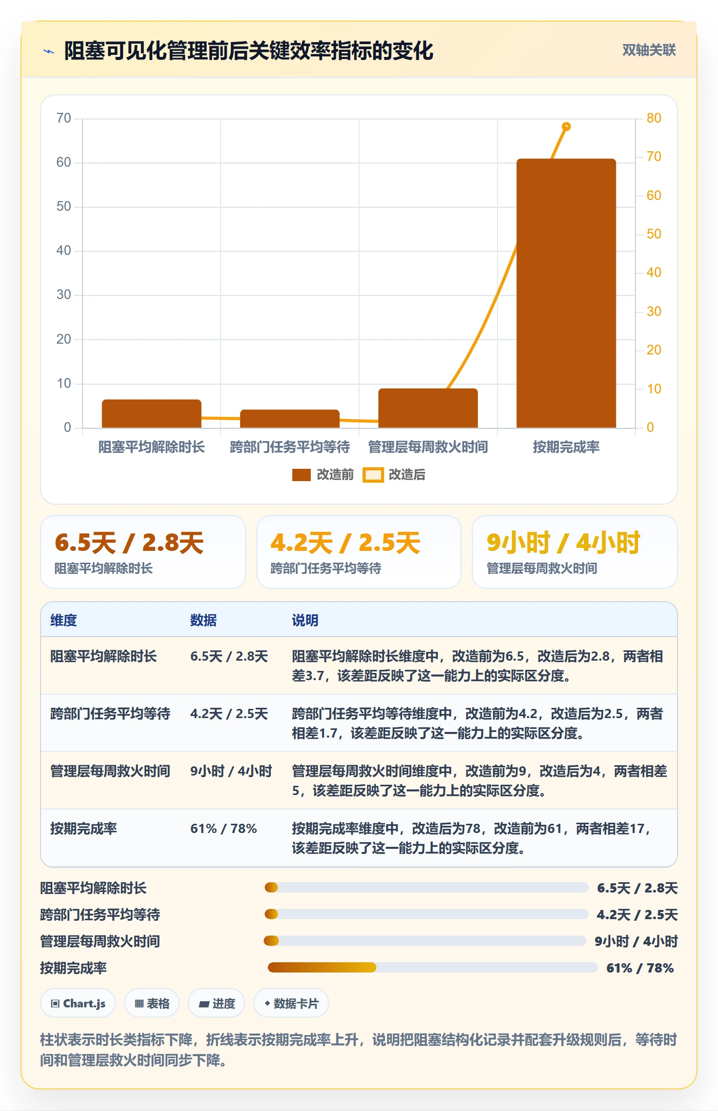 任务执行阻塞教程:管理层效率提升,避坑指南