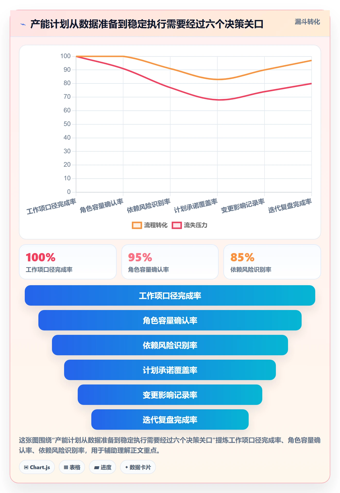 产能落地方案:产品经理开展资源负载的效率提升案例解析