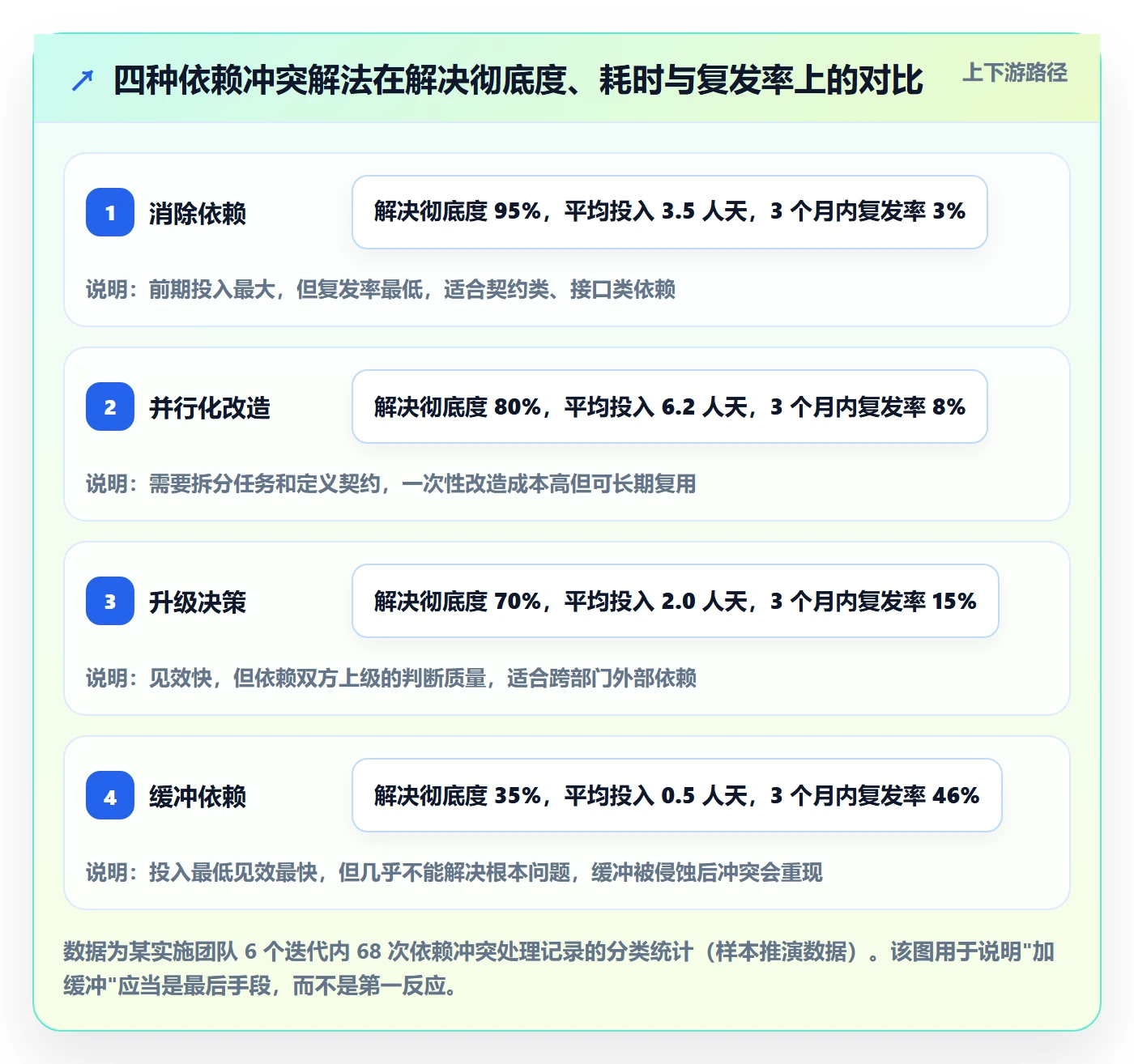 任务依赖如何做好依赖冲突?实施团队落地方案与操作步骤