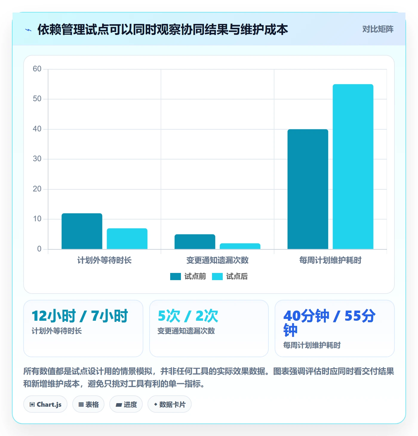 依赖关系管理方法大全：研发团队甘特图协同管理落地清单