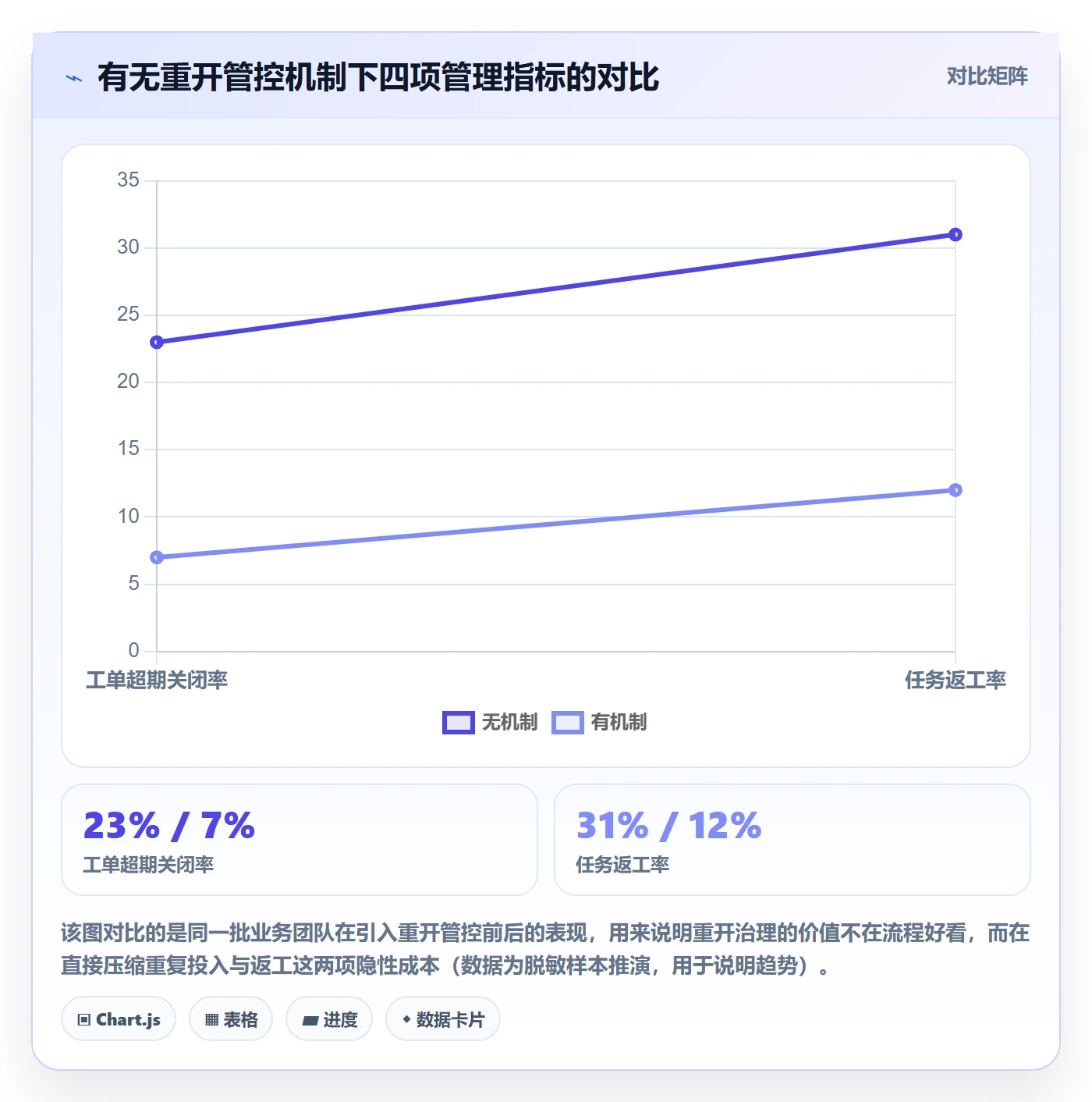 任务执行如何做好重开？管理层风险控制与操作步骤