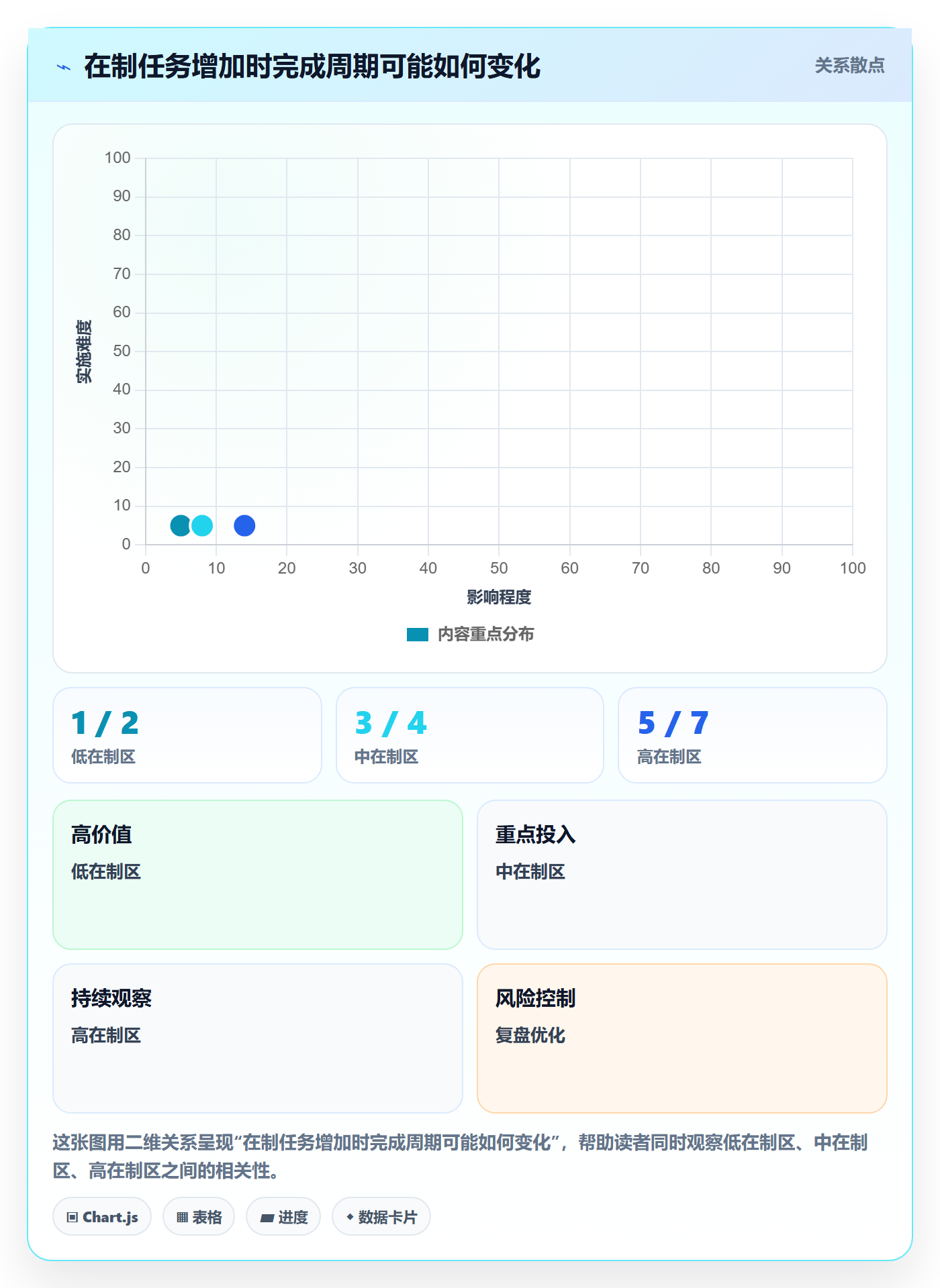 工作负载管理指南:项目成员如何做好资源负载,流程优化全流程