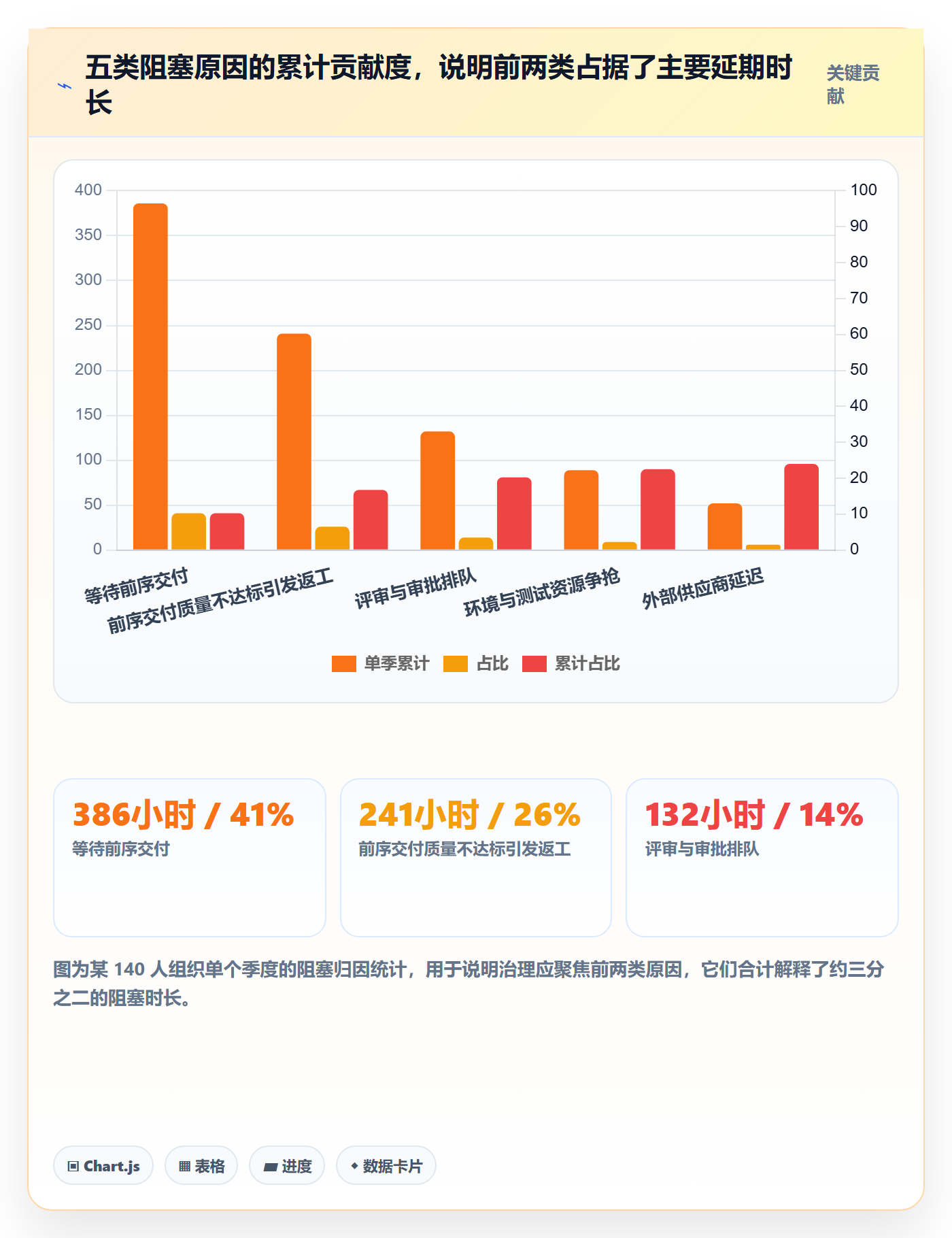 FS管理方法大全:企业管理者任务依赖数据分析落地清单